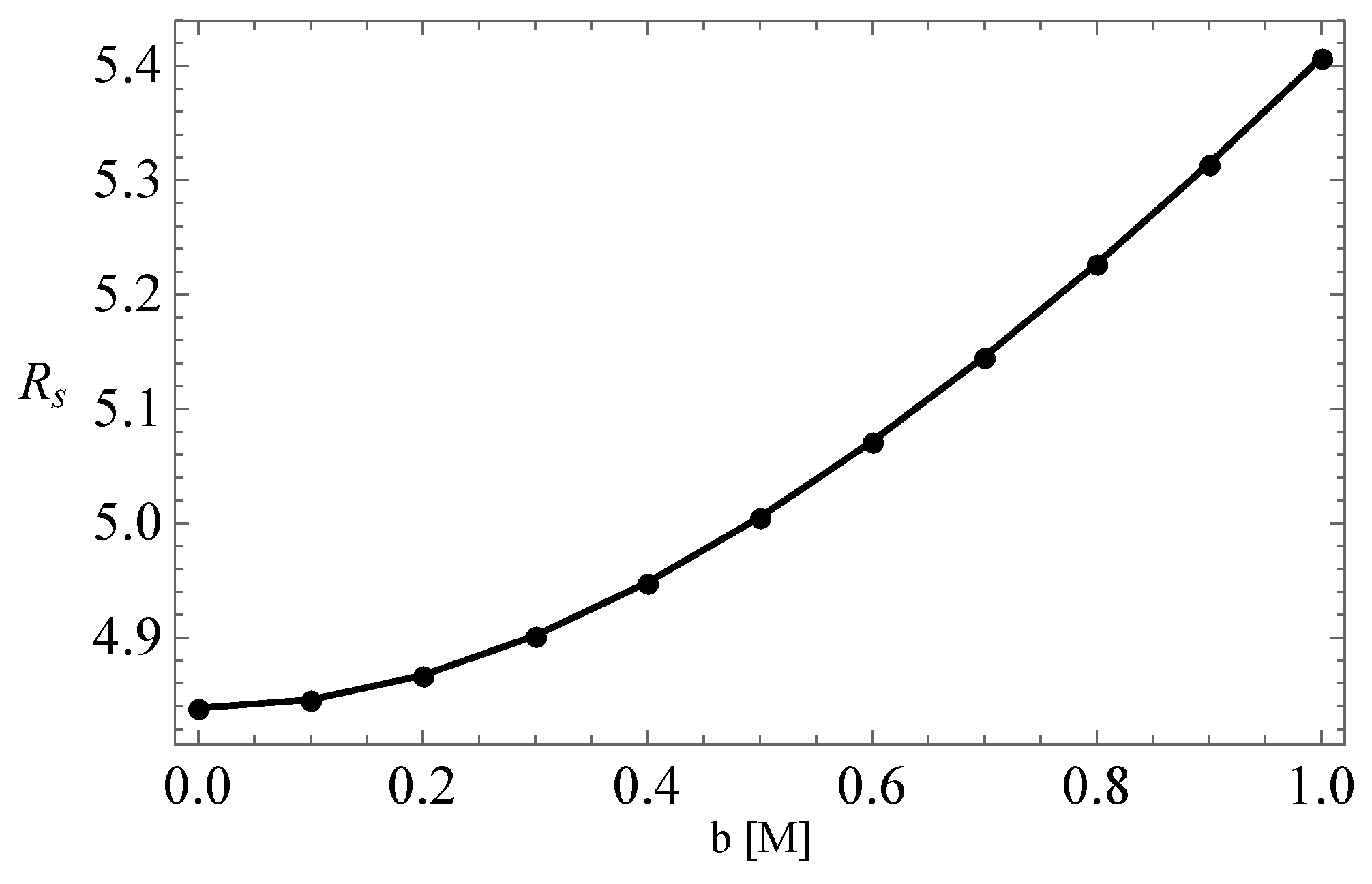 Universe 08 00210 g003 550