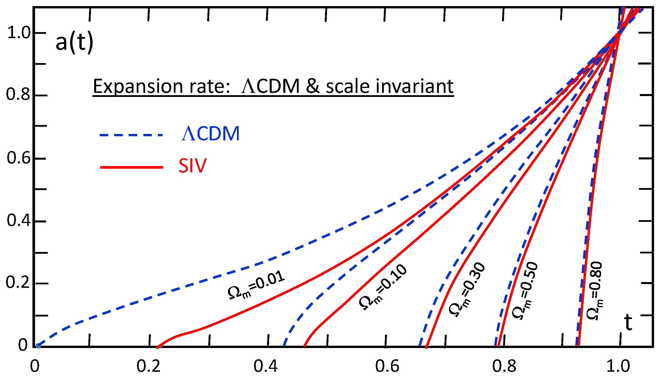 Universe 08 00213 g001 550