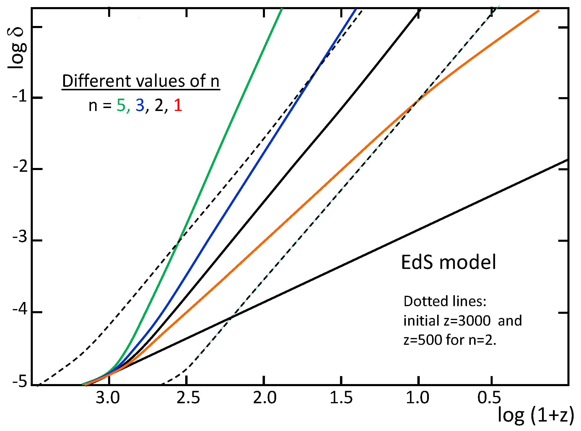 Universe 08 00213 g003 550
