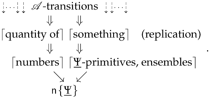 Universe 08 00217 i002 Universe 08 00217 i002