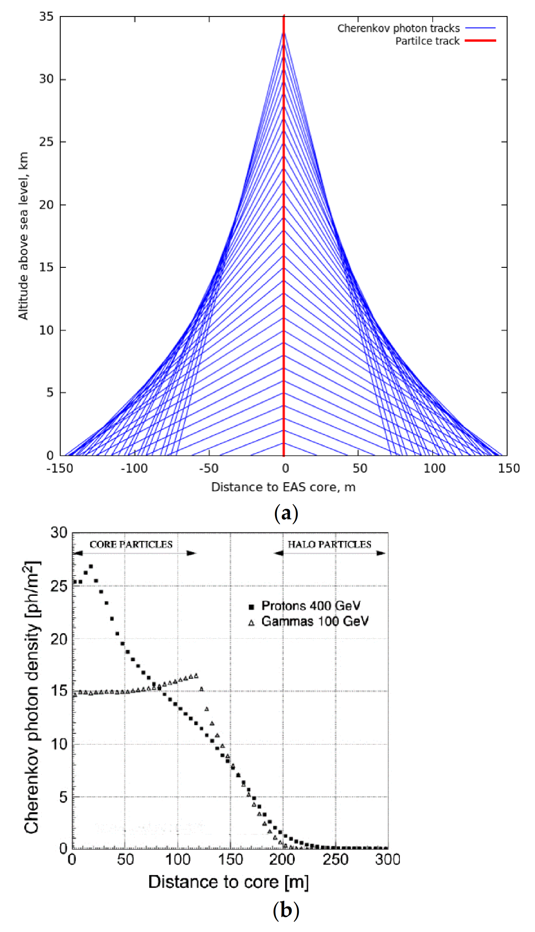 Universe 08 00219 g002