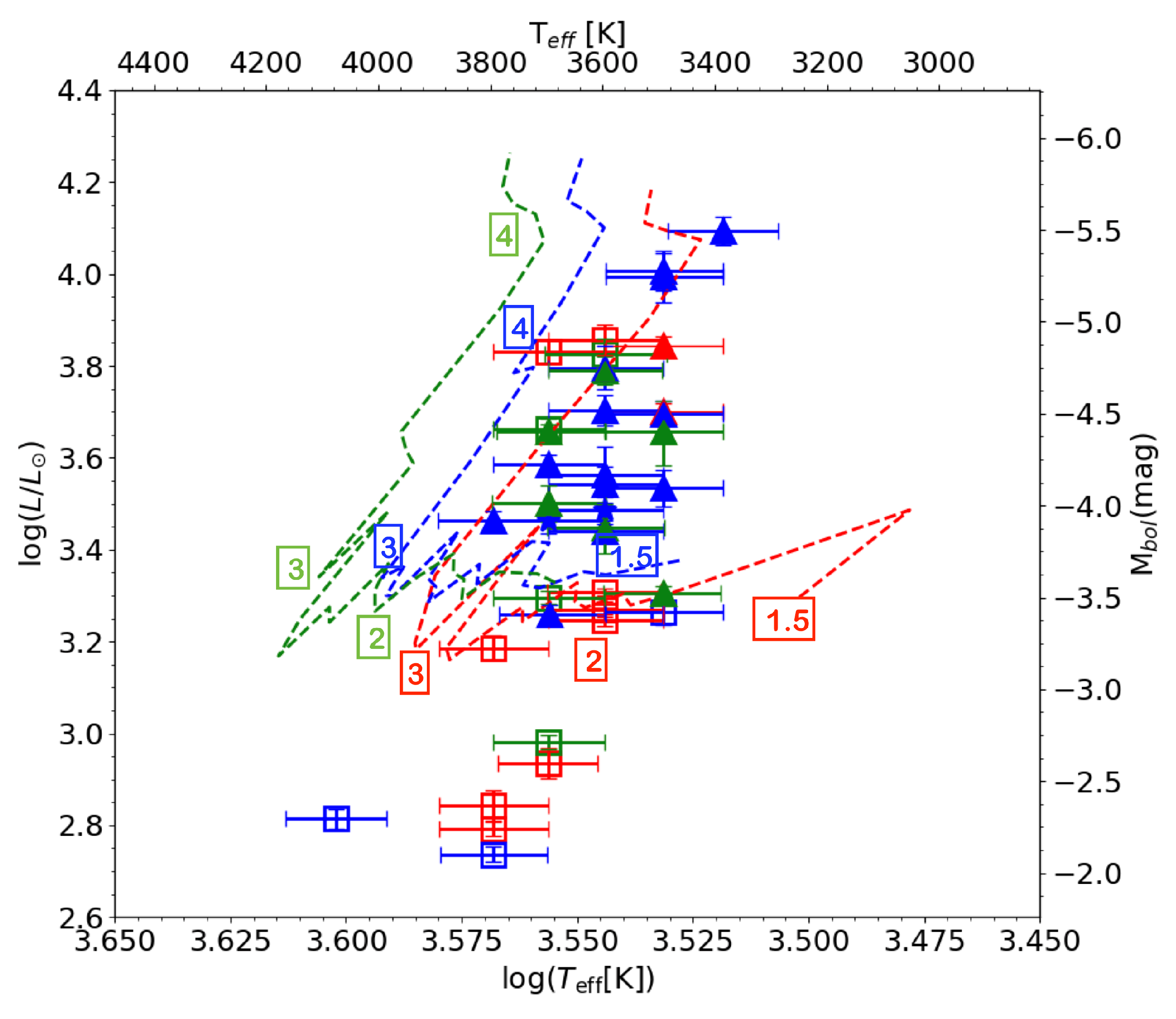 Universe 08 00220 g001