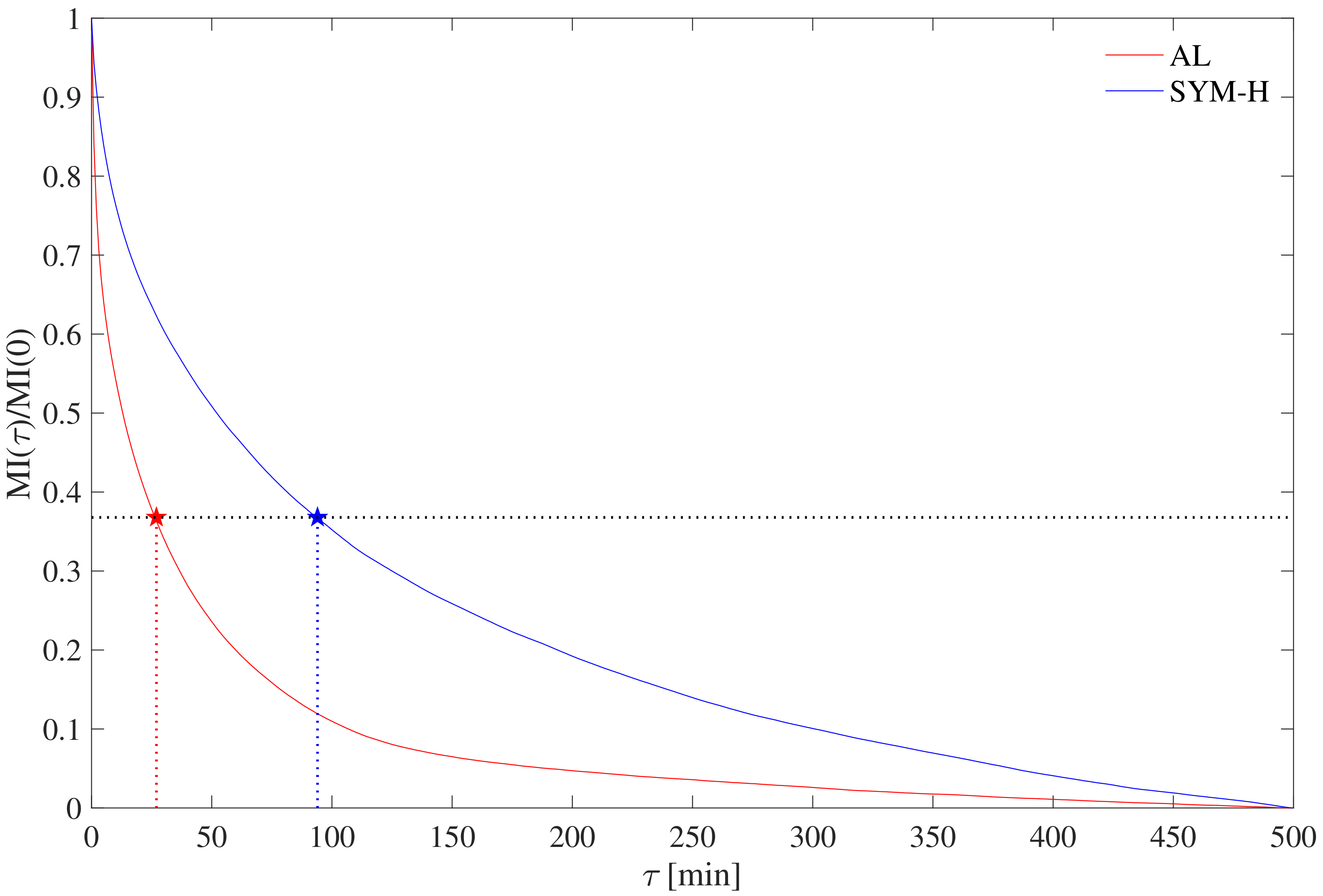 Universe 08 00226 g003 Universe 08 00226 g003