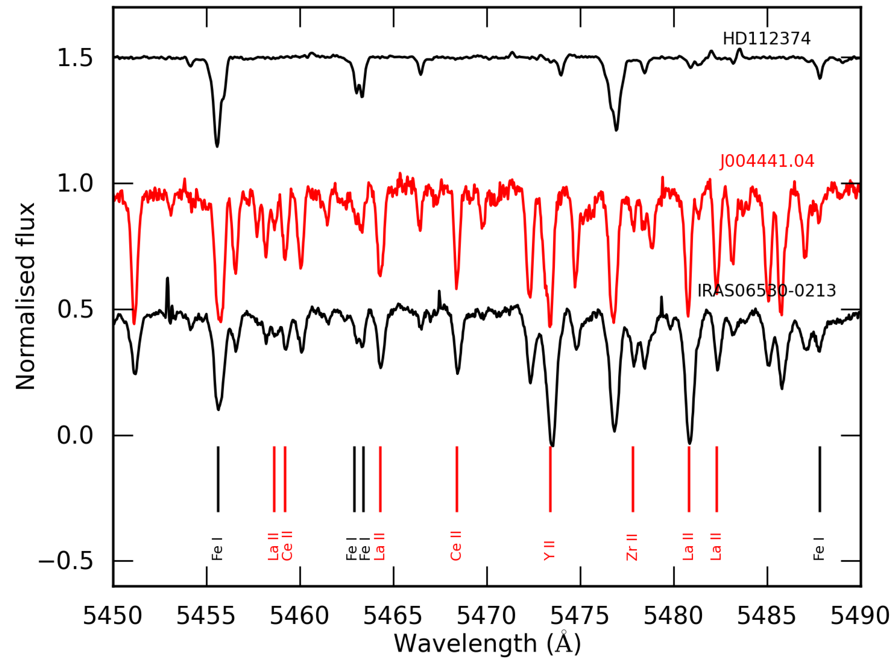 Universe 08 00233 g003 Universe 08 00233 g003