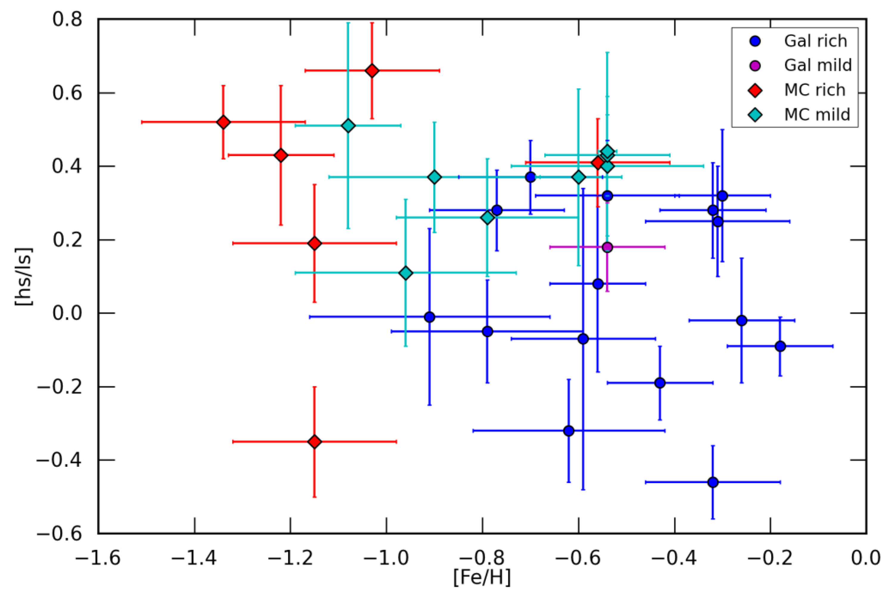 Universe 08 00233 g004 Universe 08 00233 g004