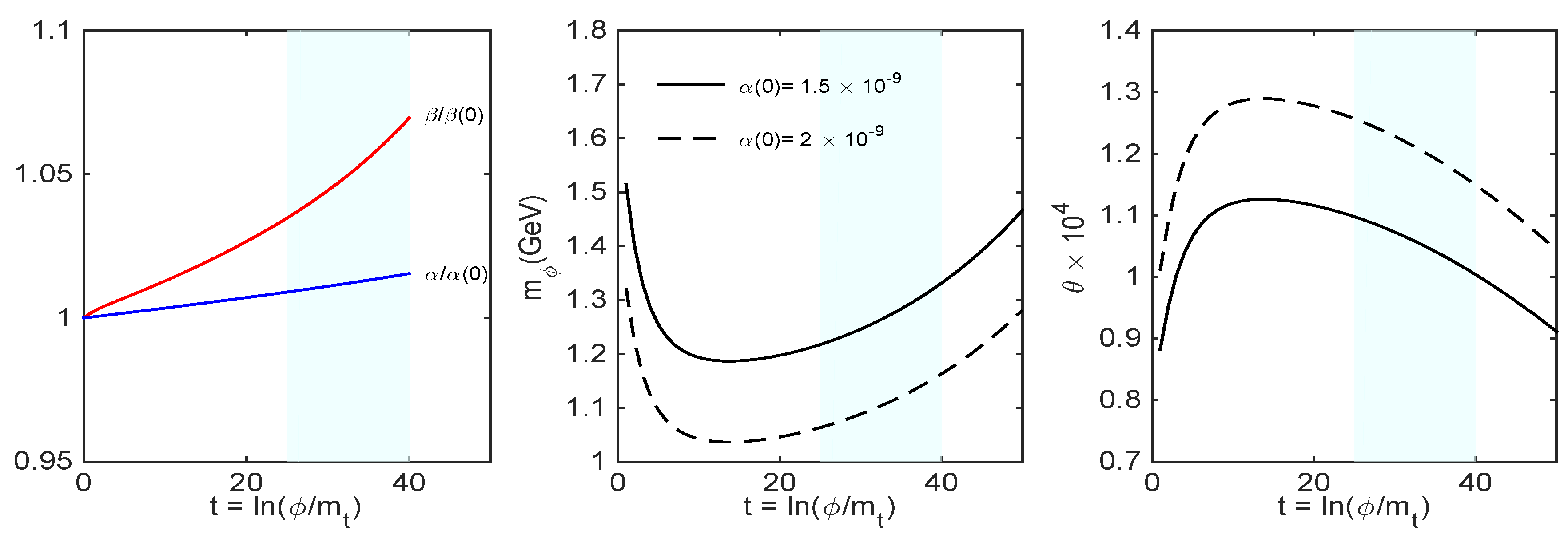 Universe 08 00235 g001