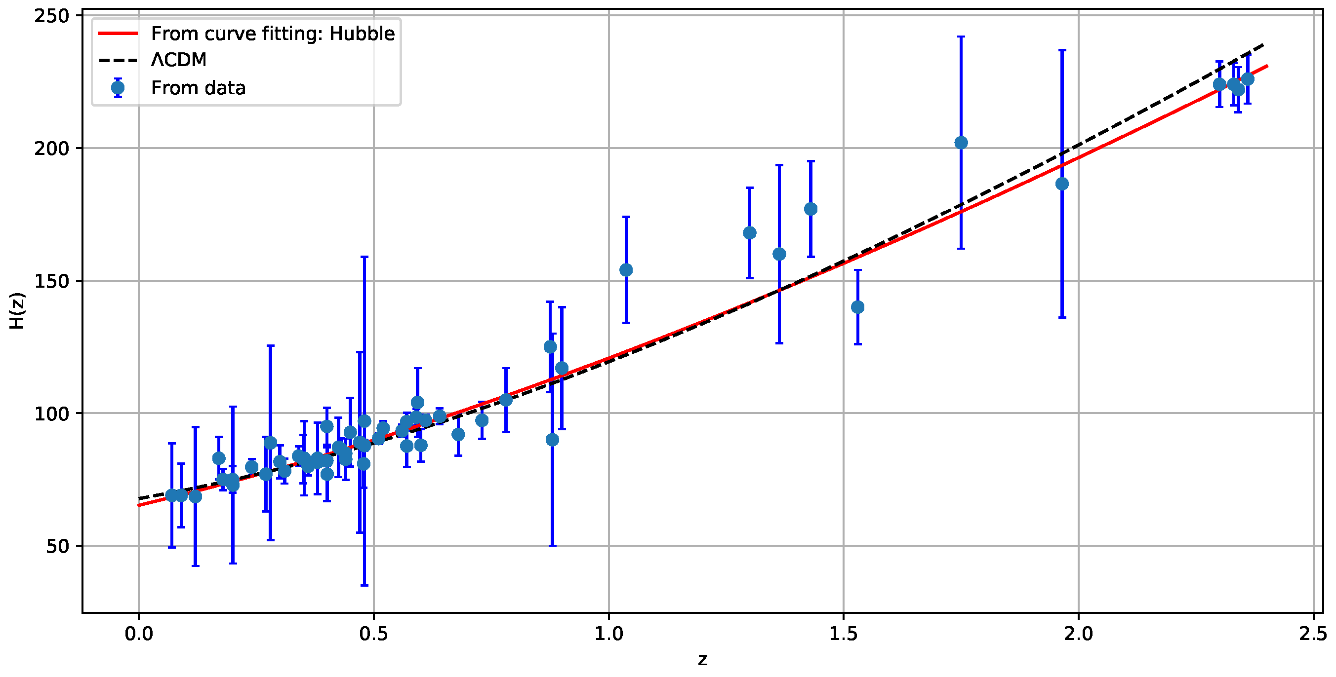 Universe 08 00240 g001 550