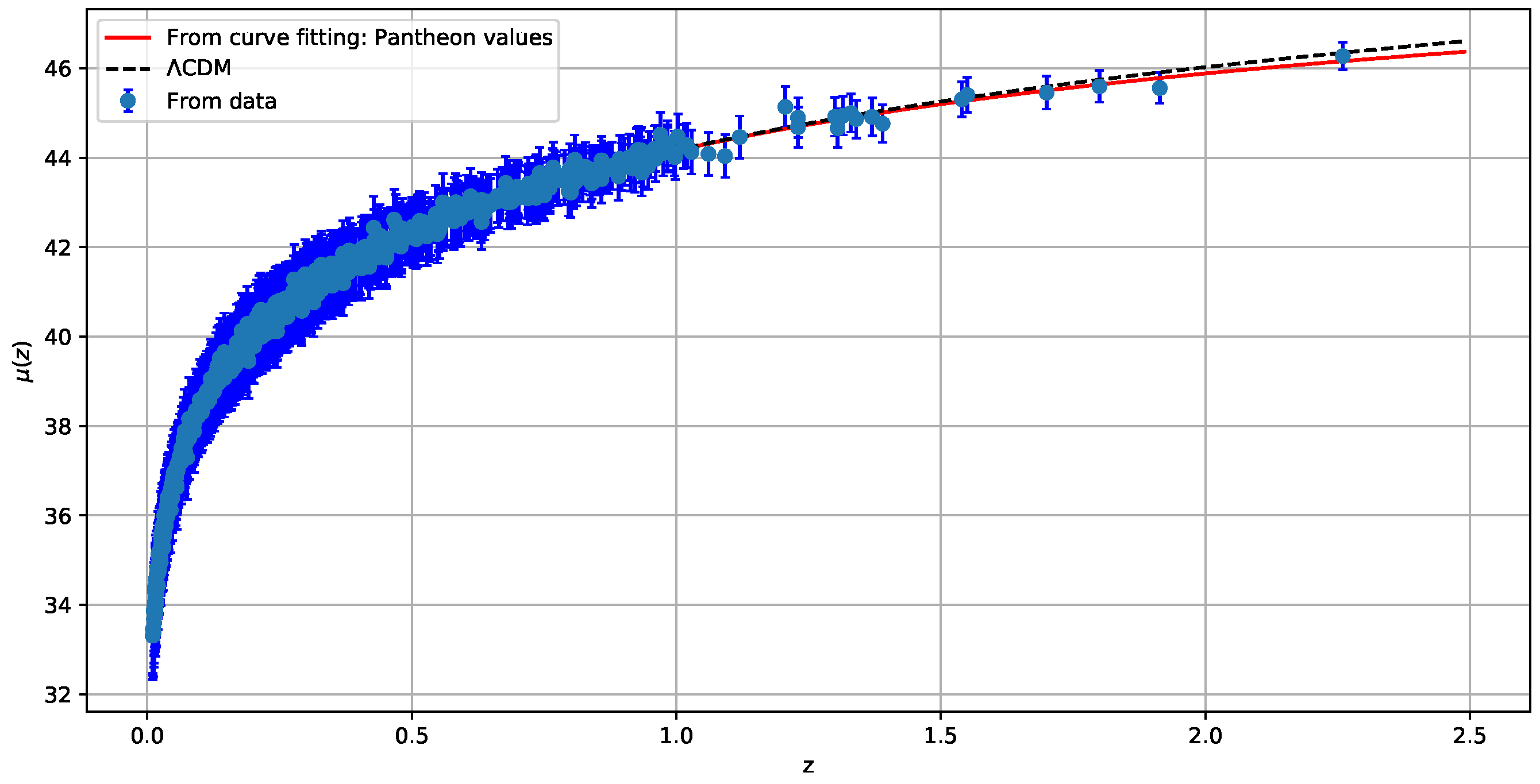 Universe 08 00240 g002 550