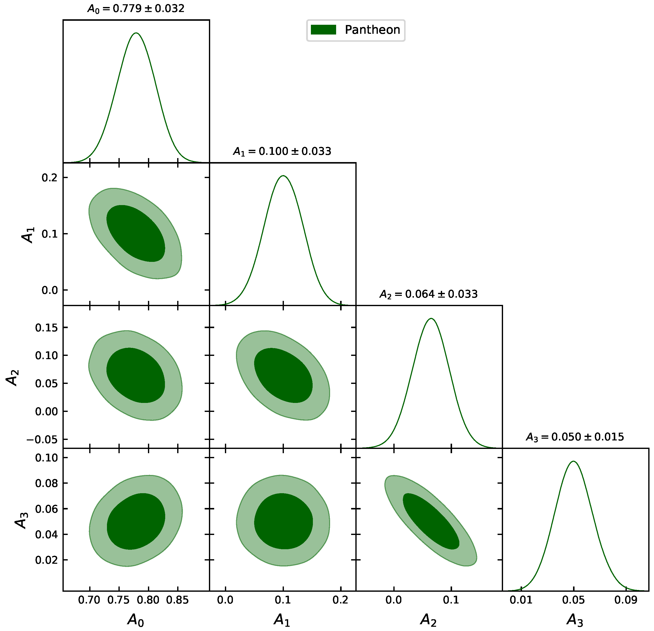 Universe 08 00240 g004 550