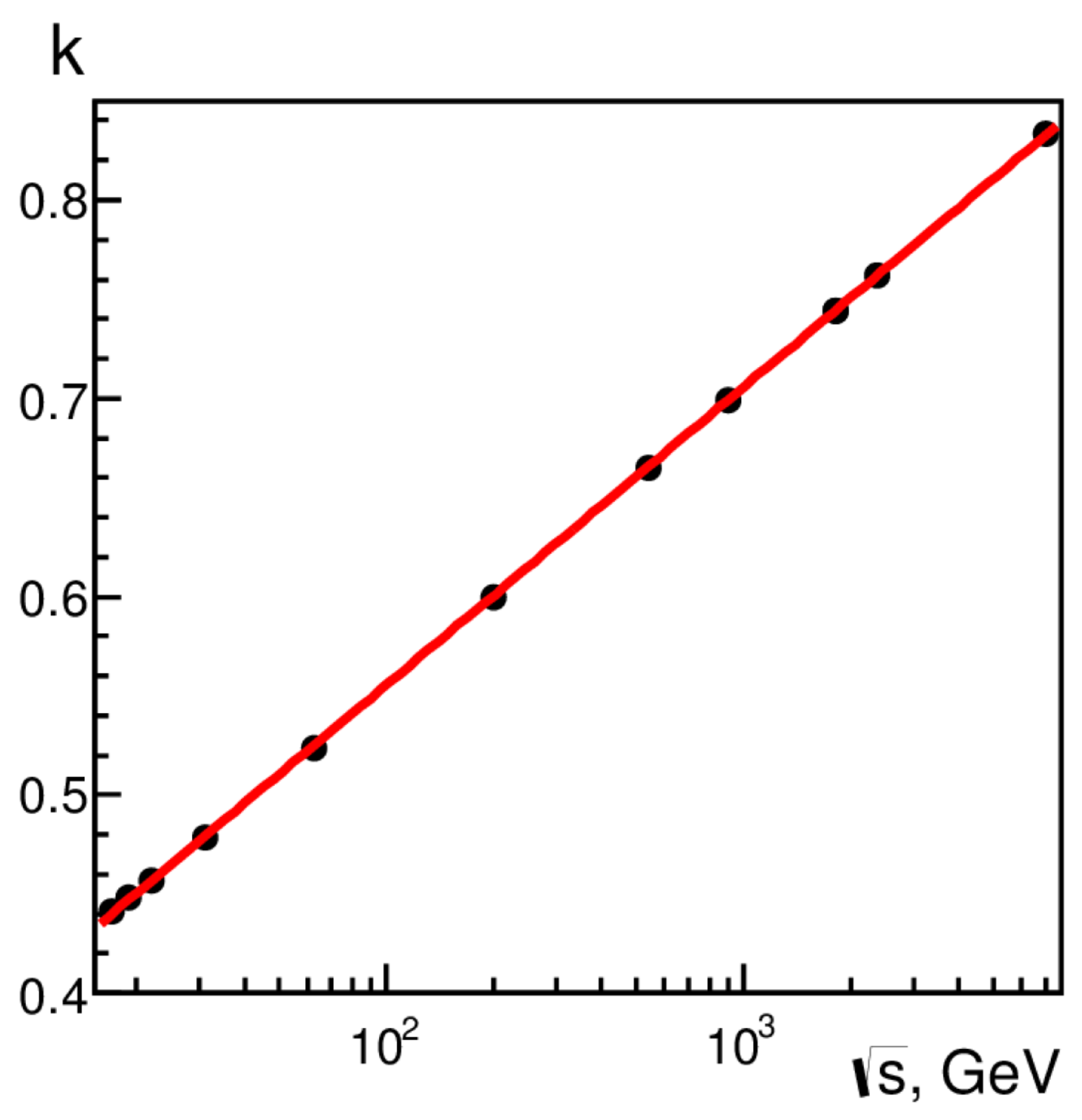 Universe 08 00246 g003
