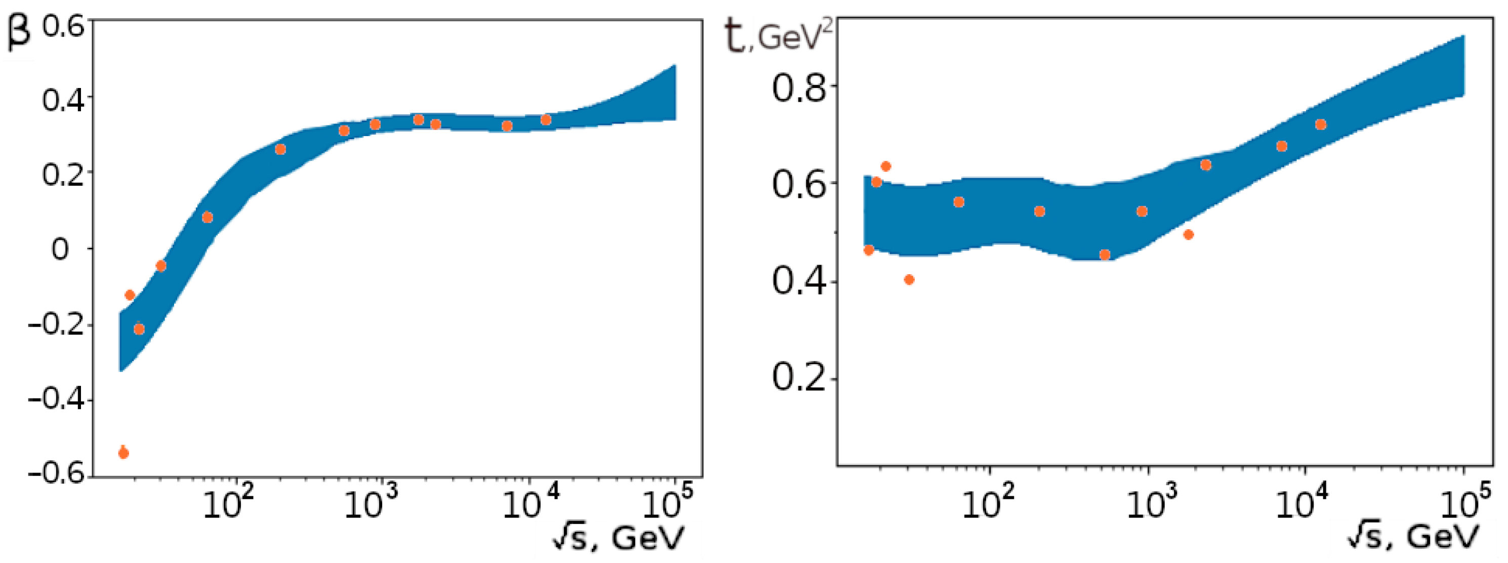 Universe 08 00246 g010