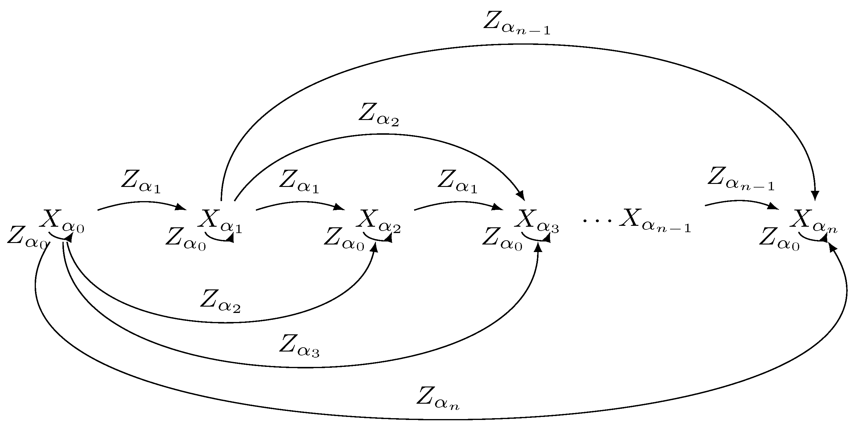 Universe Free FullText Einstein Field Equation, Recursion