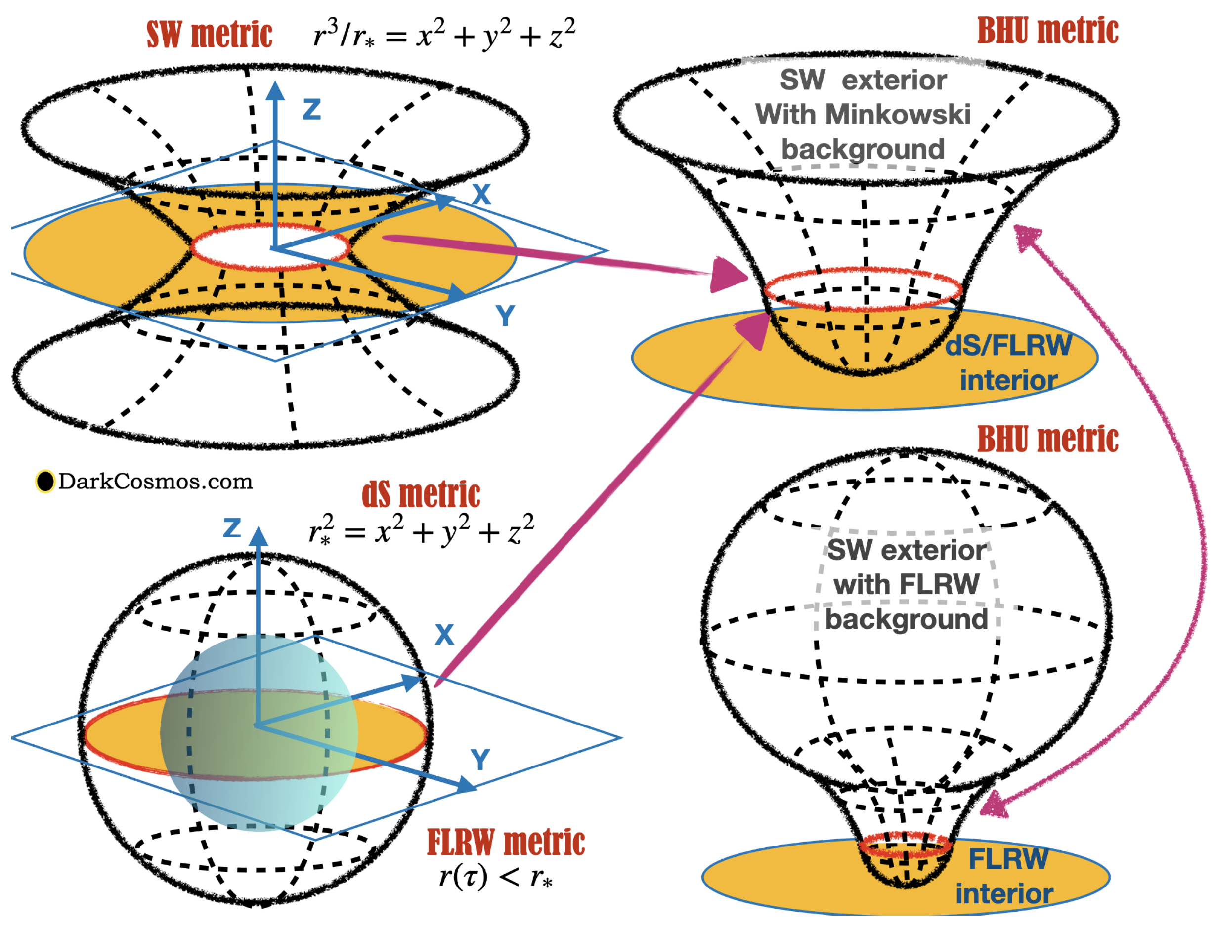 Universe 08 00257 g0a1