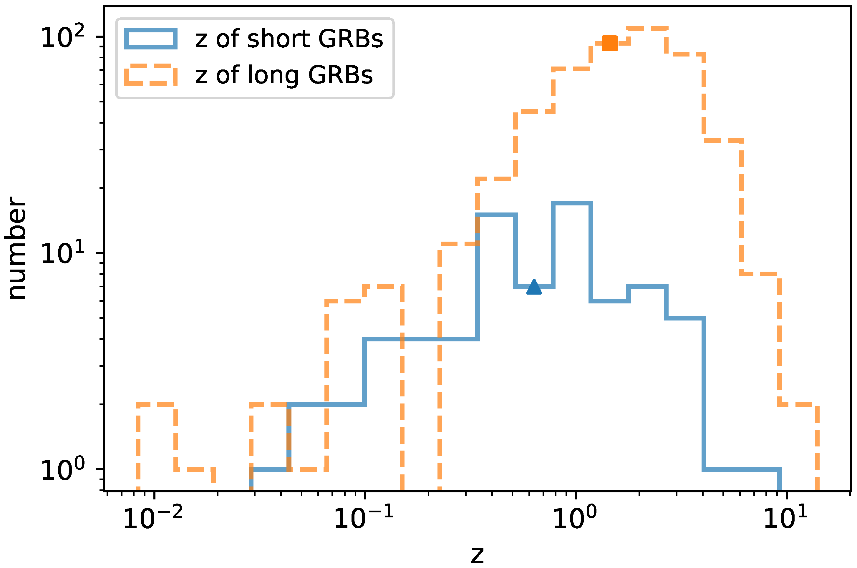 Universe 08 00260 g002 Universe 08 00260 g002