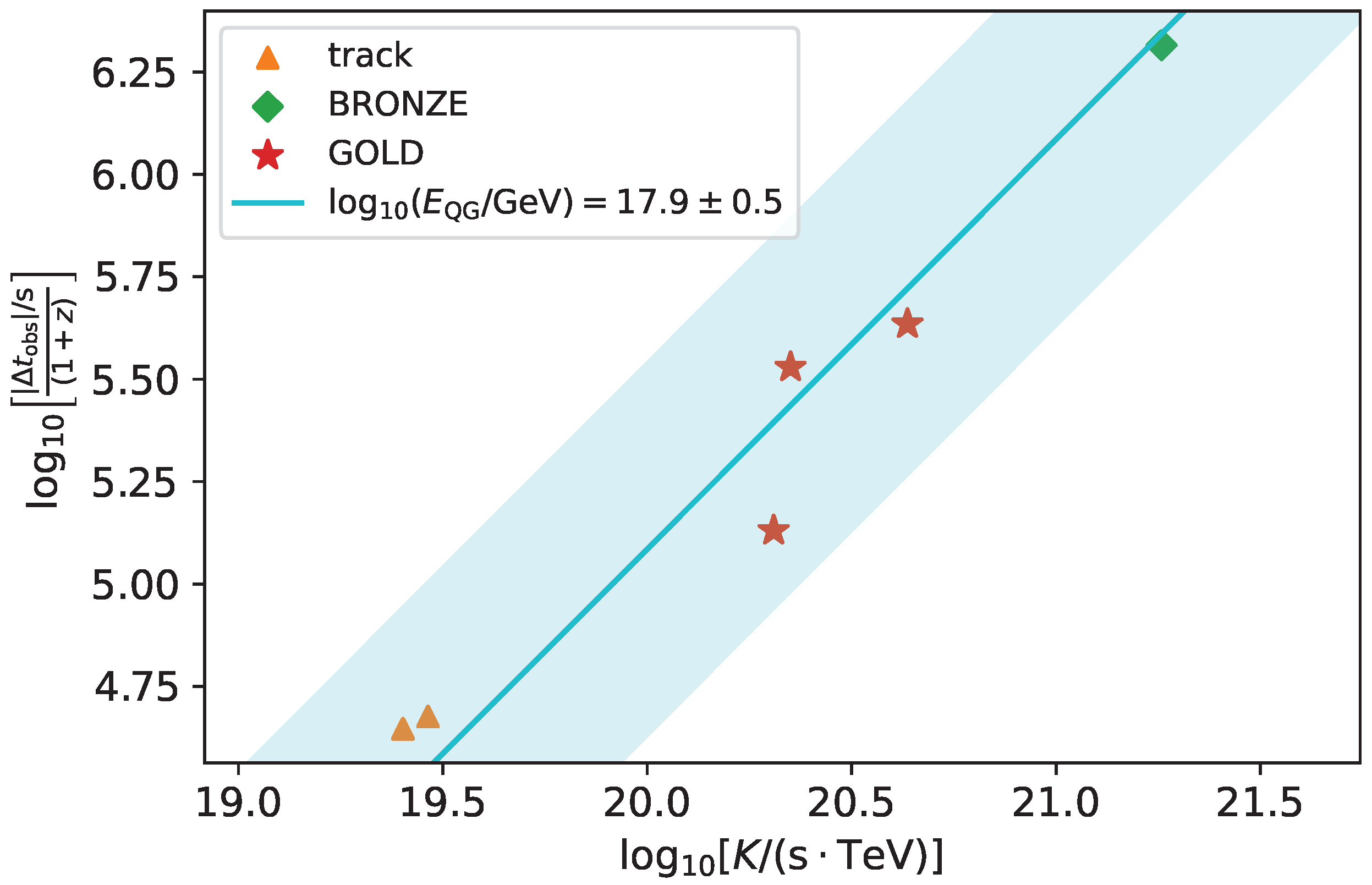 Universe 08 00260 g004 Universe 08 00260 g004