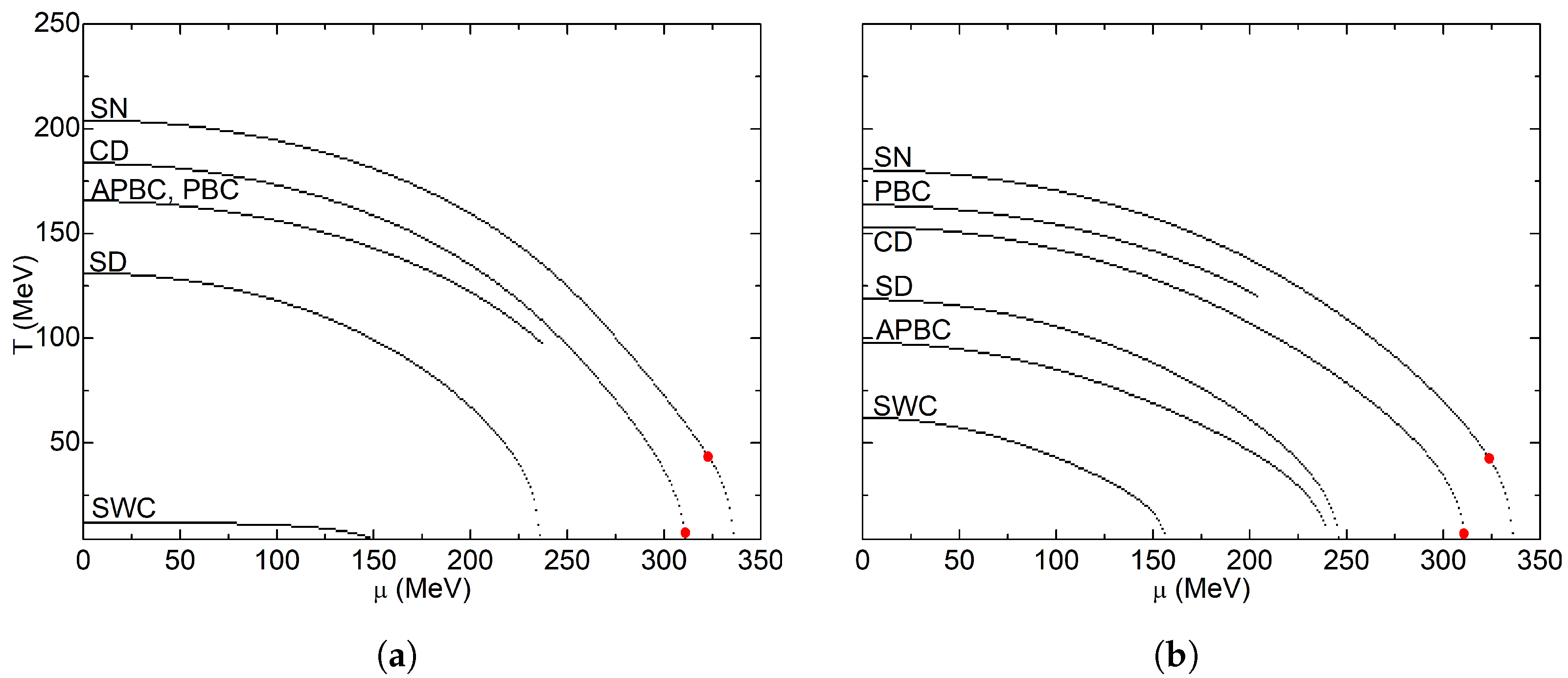 Universe 08 00264 g008