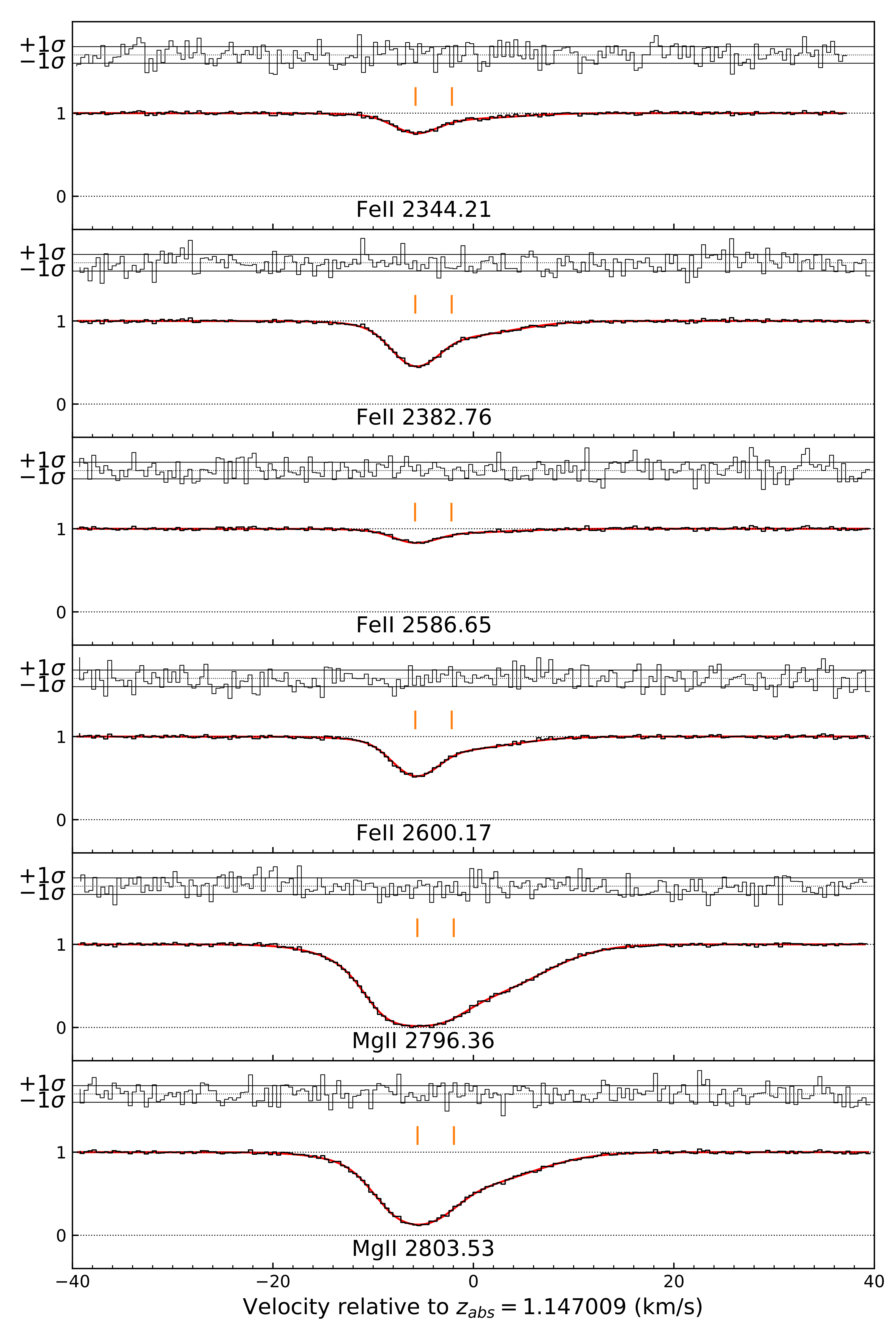 Universe 08 00266 g003 Universe 08 00266 g003