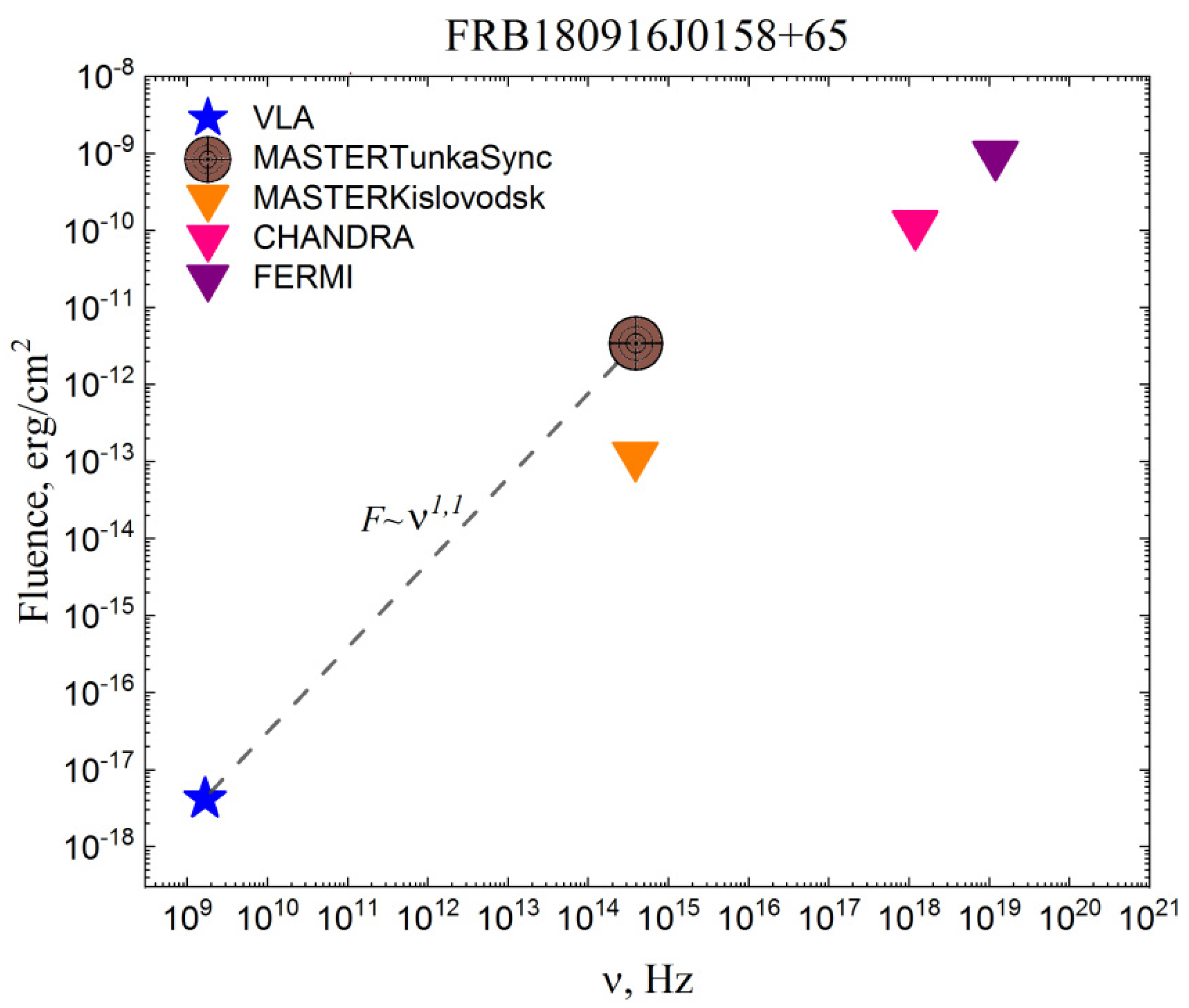 Universe 08 00271 g009 550