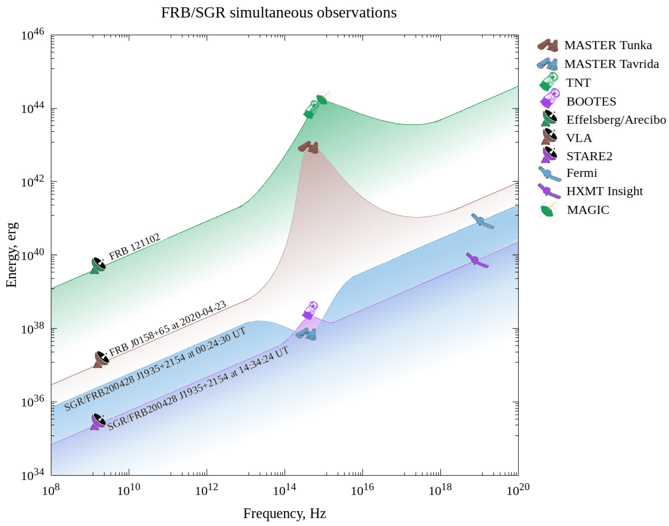 Universe 08 00271 g012 550
