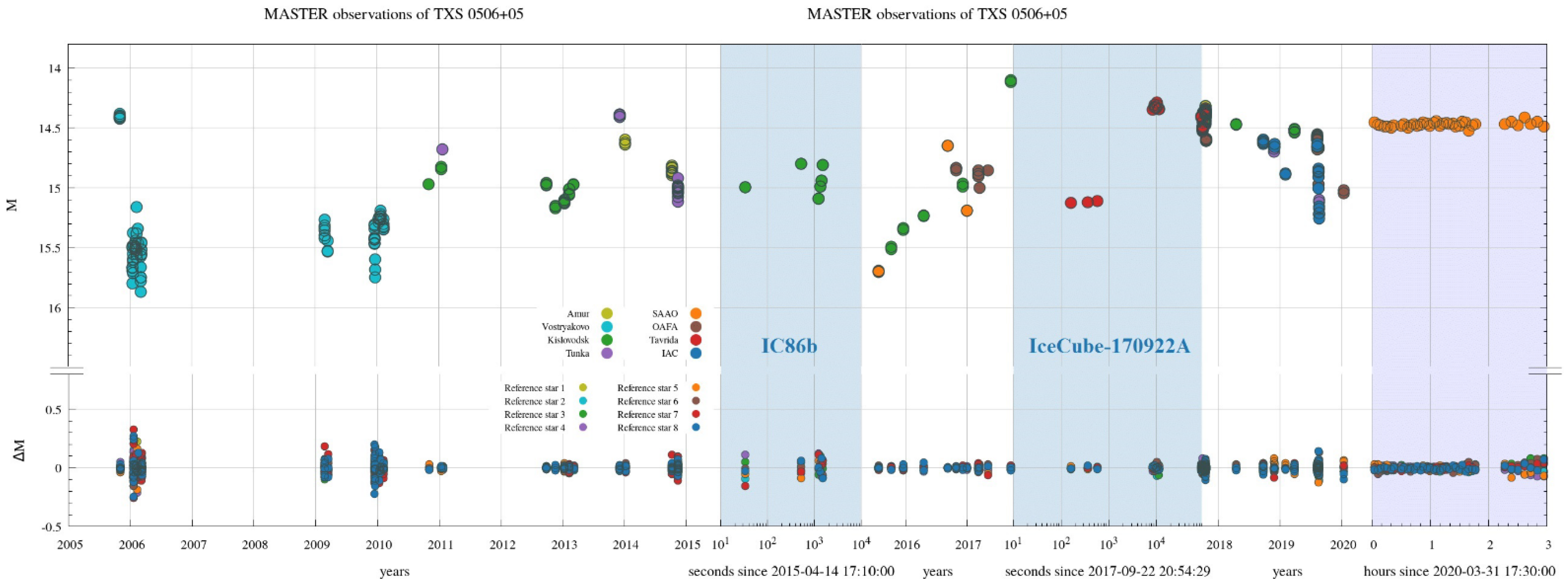 Universe 08 00271 g017 550