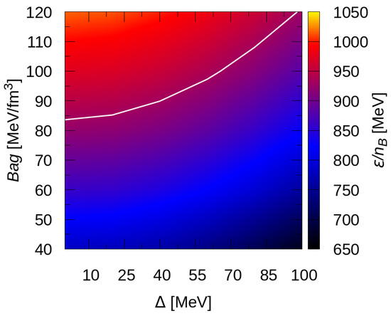 Oscillating Magnetized Color Superconducting Quark Stars