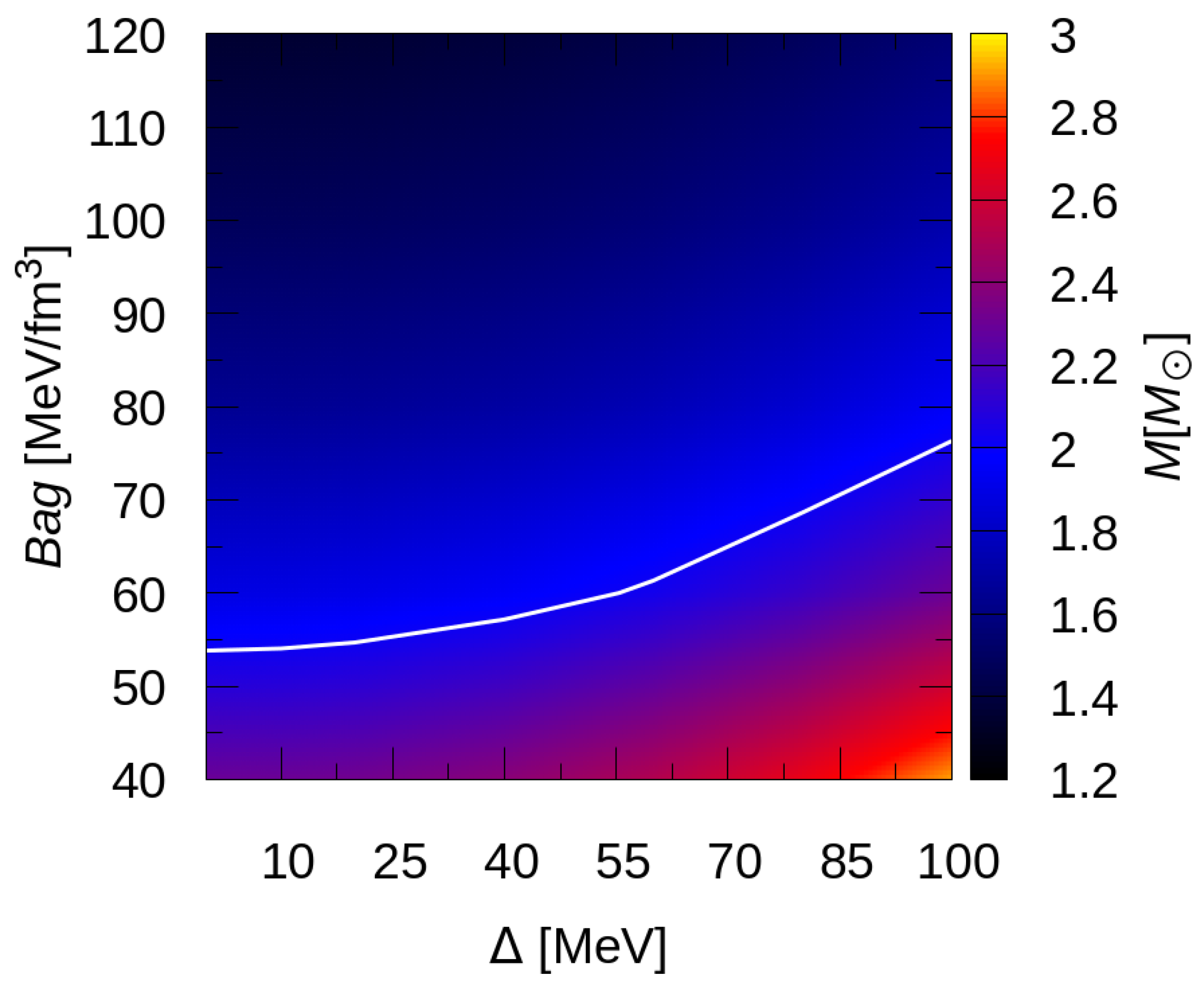 Universe 08 00272 g003 Universe 08 00272 g003