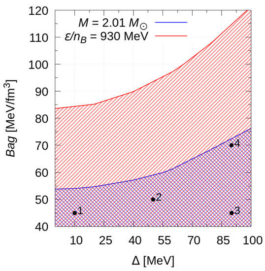 km Oscillating Magnetized Color Superconducting Quark Stars