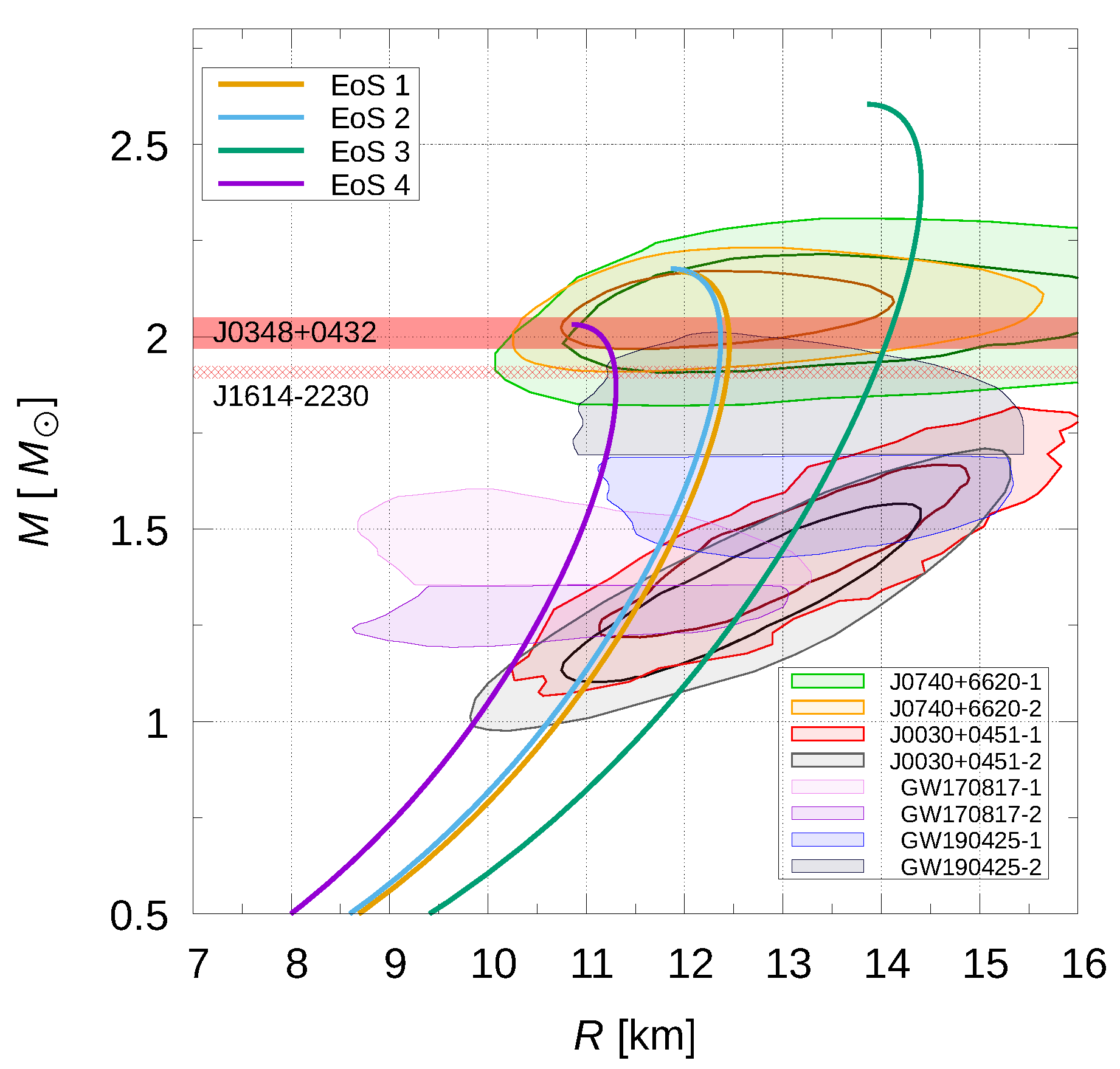 Universe 08 00272 g005 Universe 08 00272 g005