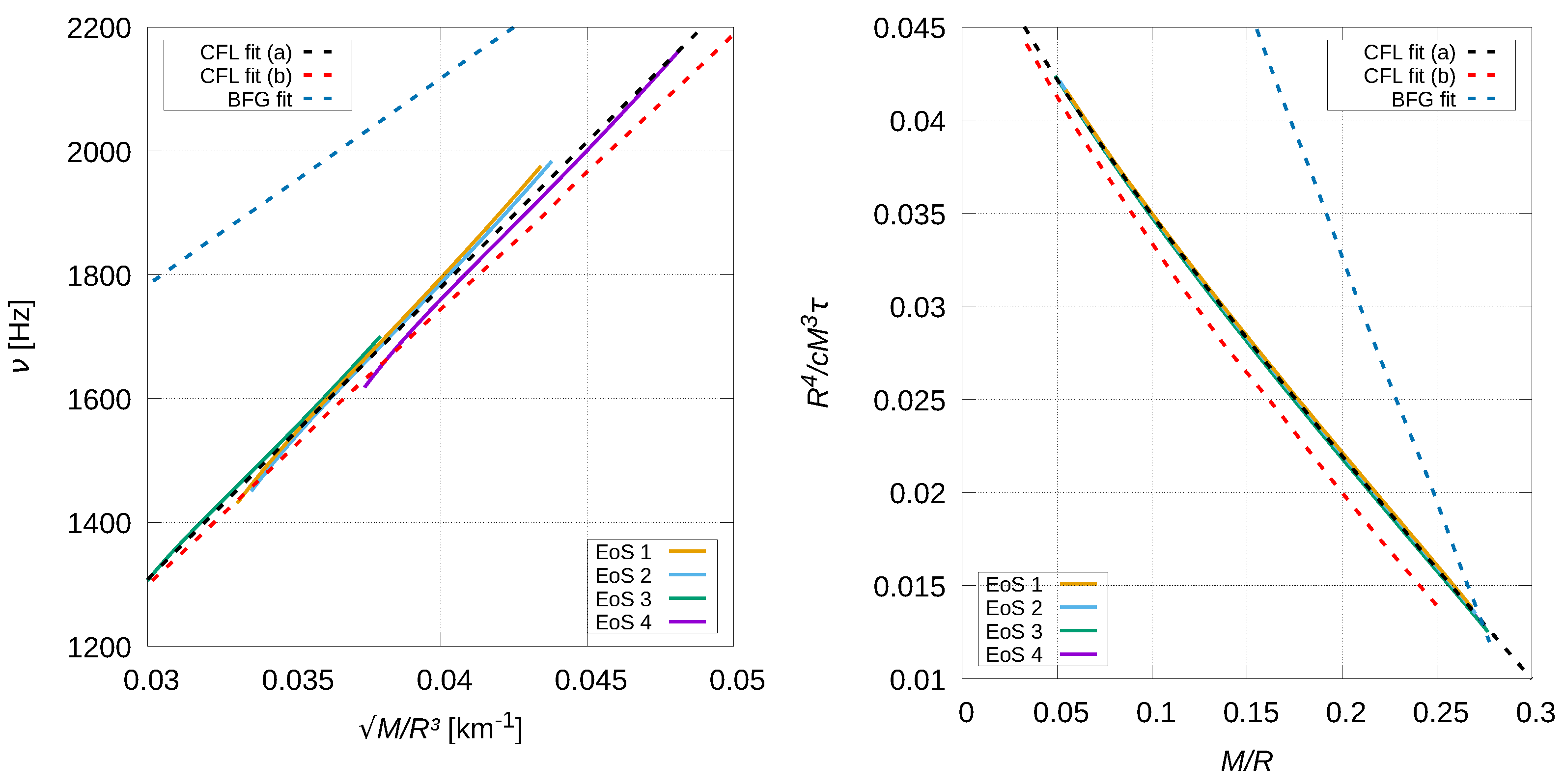 Universe 08 00272 g009 Universe 08 00272 g009