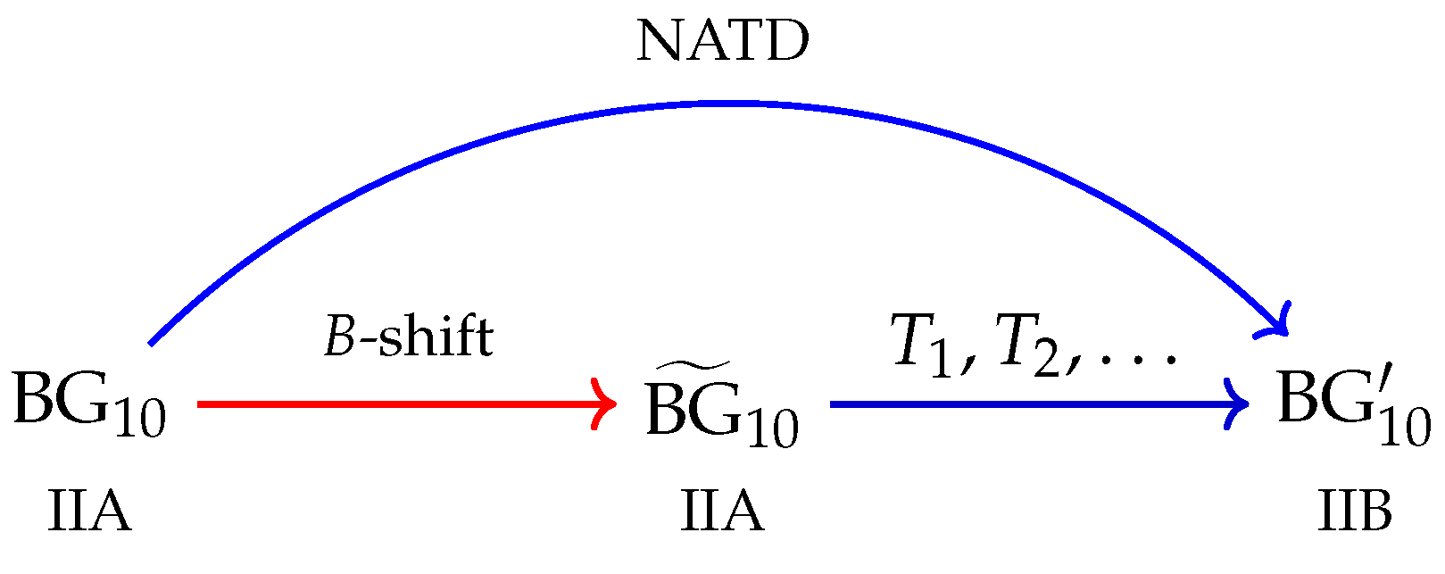 Universe 08 00276 g001 Universe 08 00276 g001