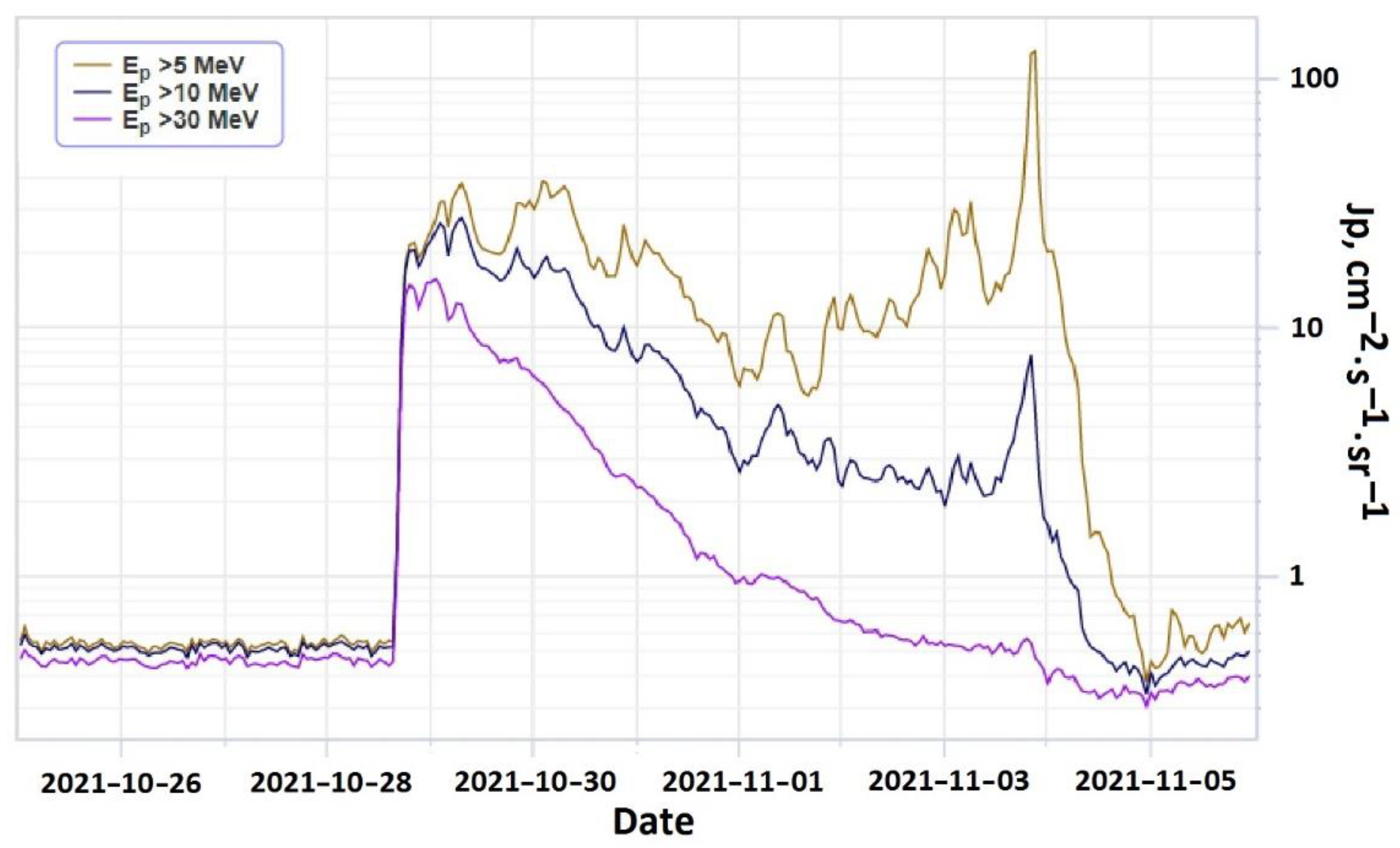Universe 08 00282 g003 550