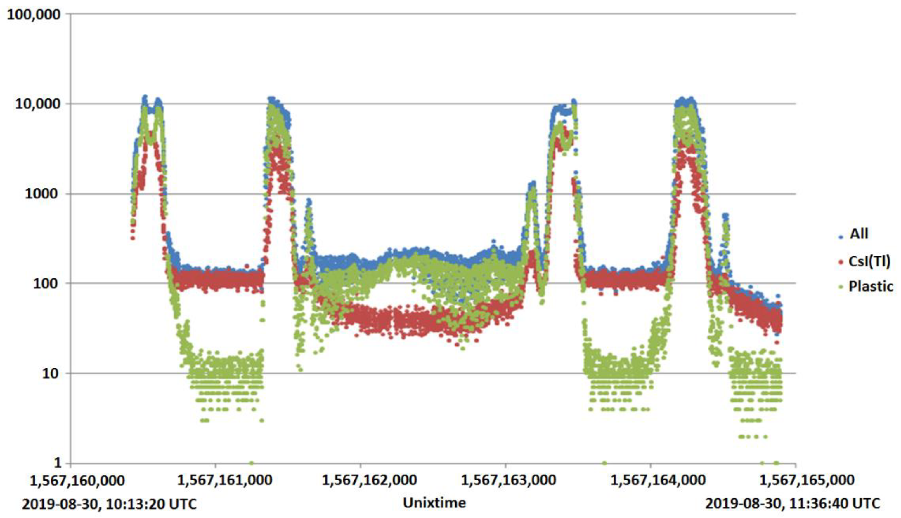 Universe 08 00282 g007 550