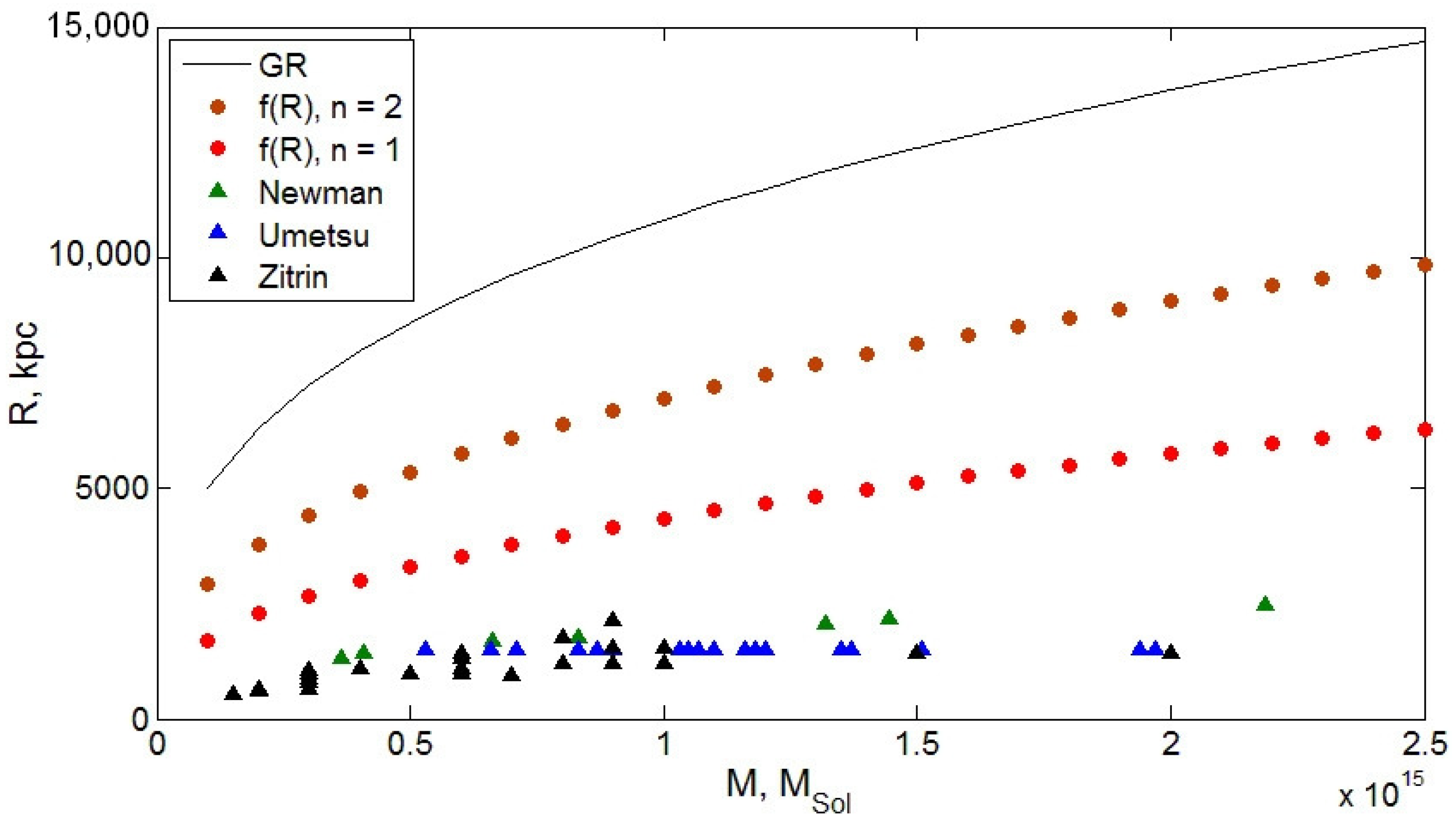 Universe 08 00283 g001 Universe 08 00283 g001