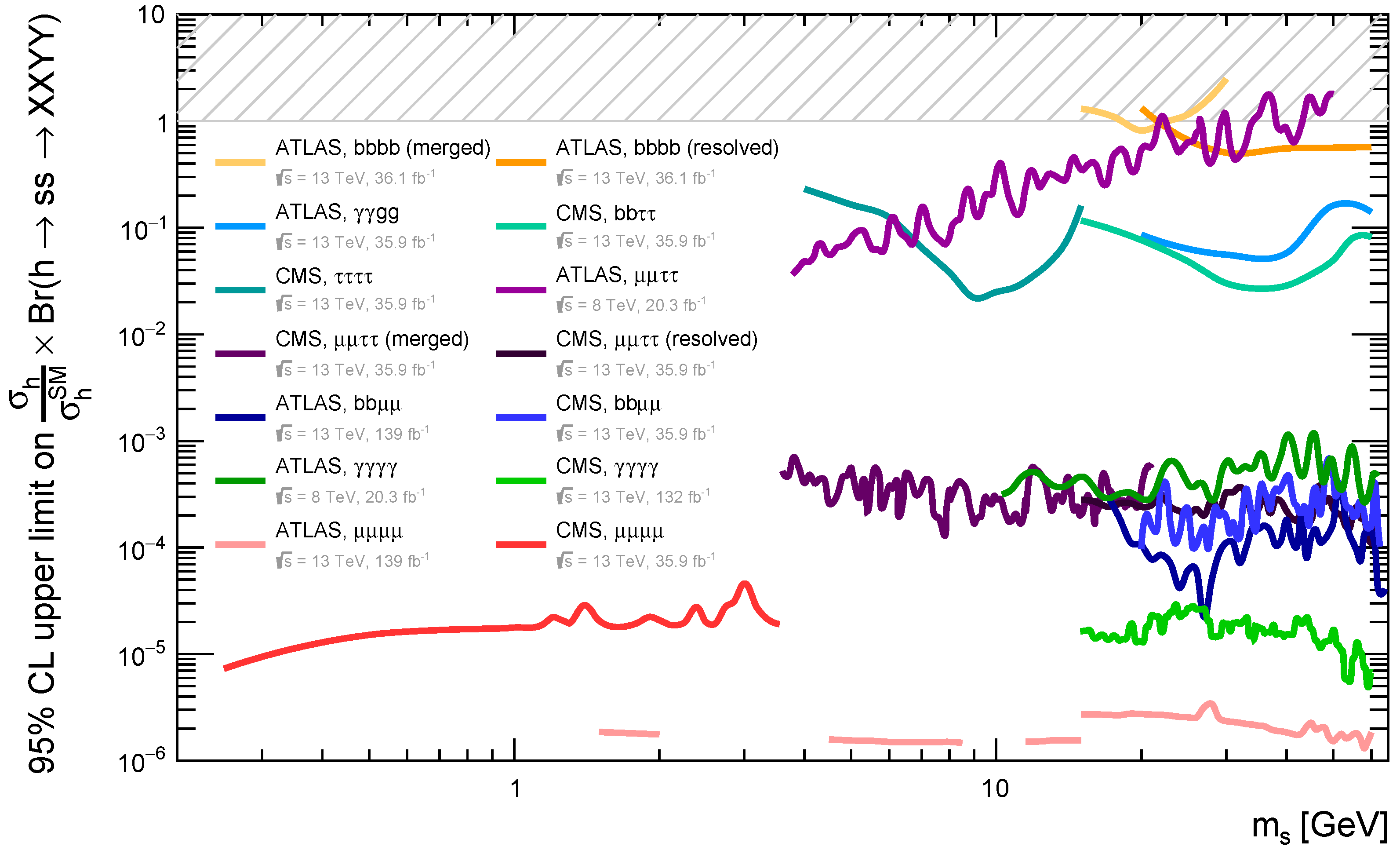 Universe 08 00286 g001 Universe 08 00286 g001