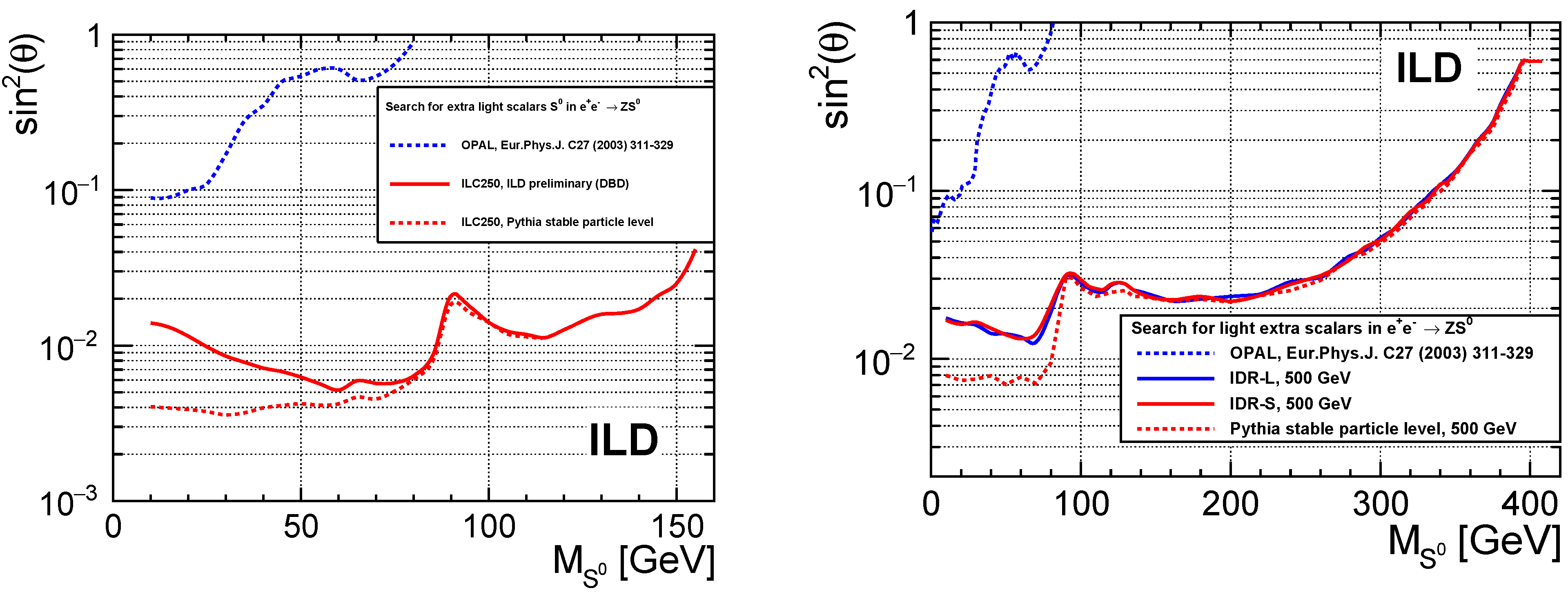 Universe 08 00286 g011 Universe 08 00286 g011
