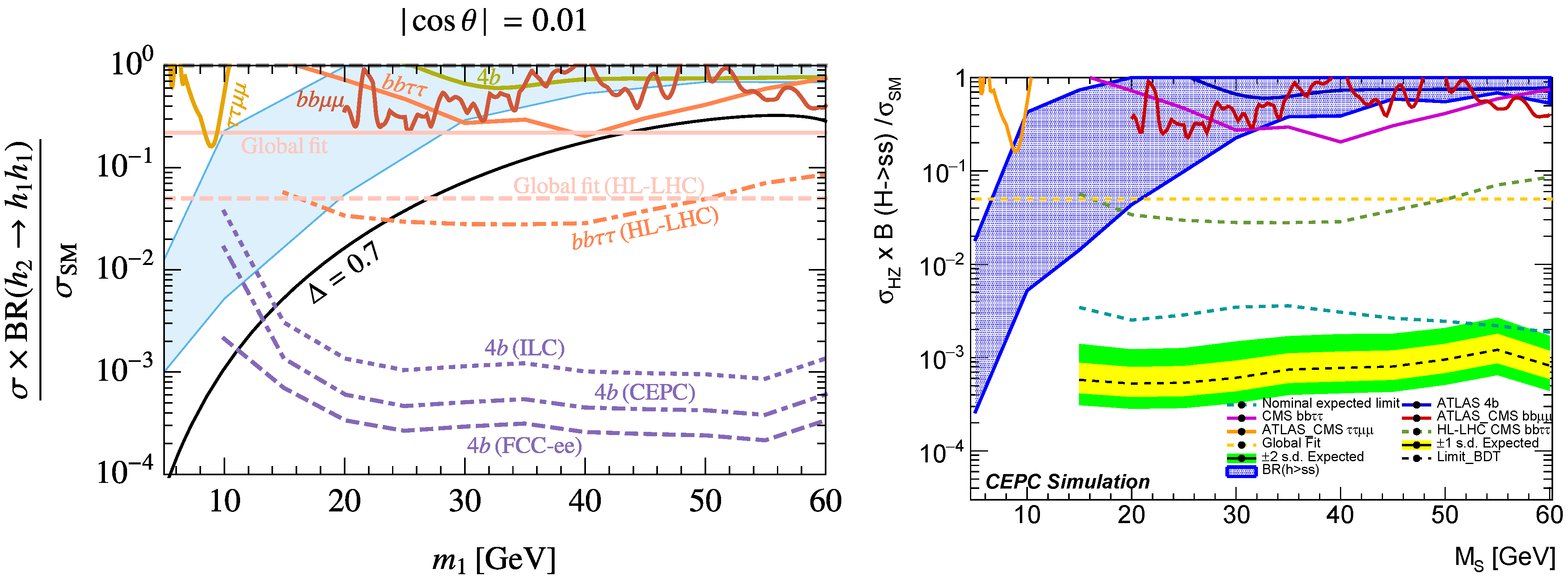 Universe 08 00286 g015 Universe 08 00286 g015