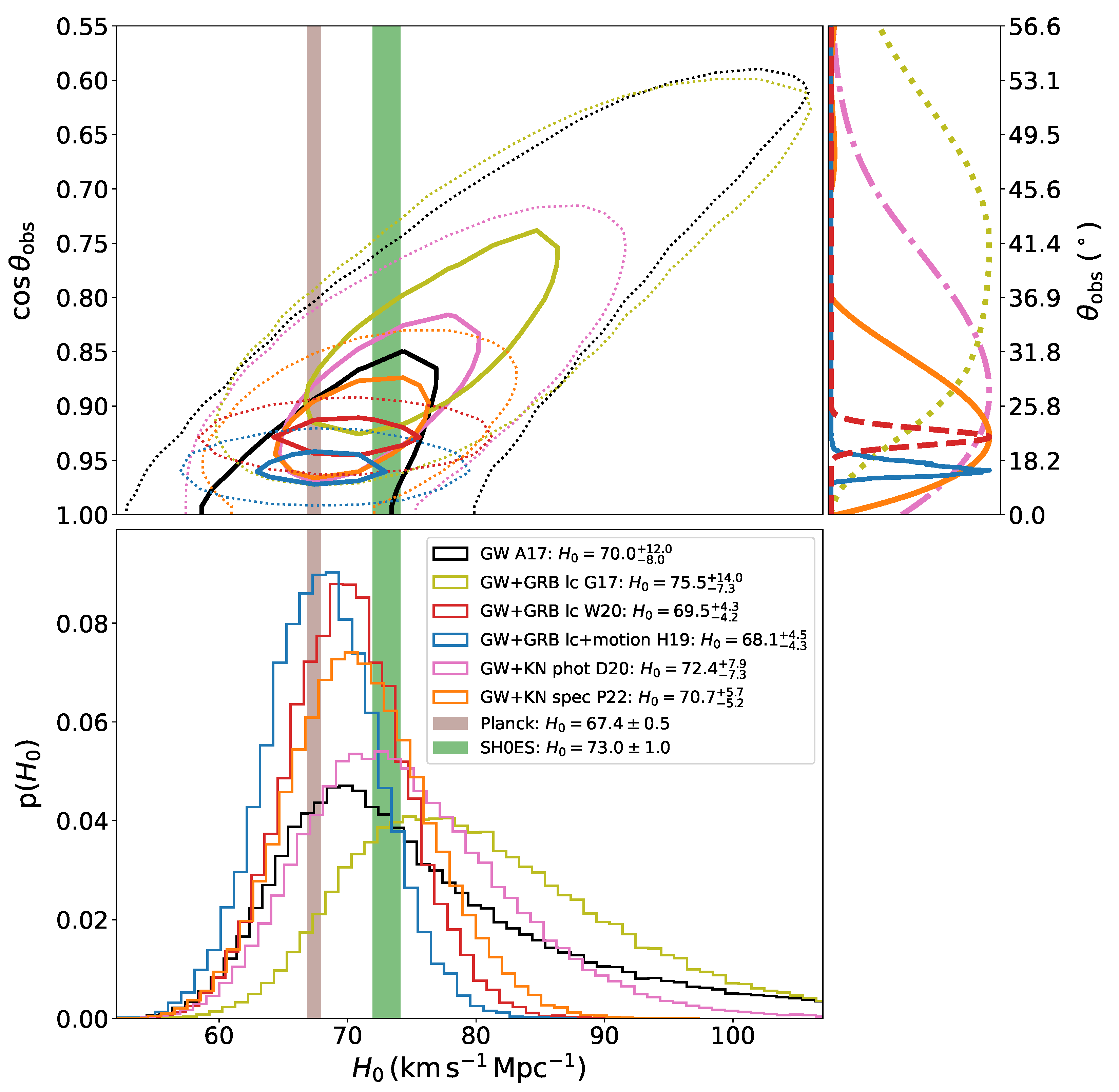 Universe 08 00289 g002 Universe 08 00289 g002