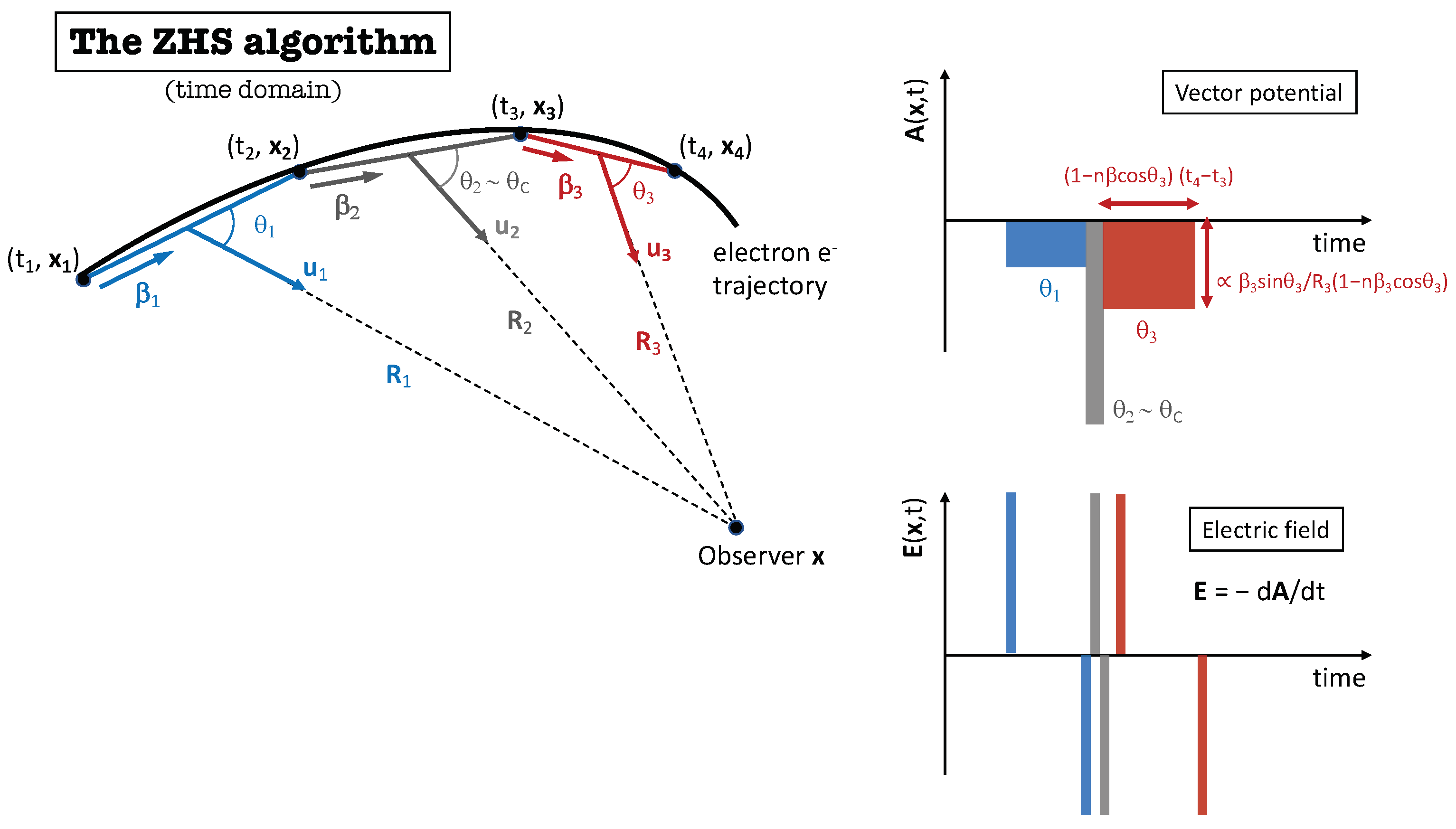 Universe Free Full Text Progress In The Simulation And Modelling Of Coherent Radio Pulses From Ultra High Energy Cosmic Particles Html Universe Free Full Text Progress In The Simulation And Modelling Of Coherent Radio Pulses From Ultra High Energy Cosmic Particles Html