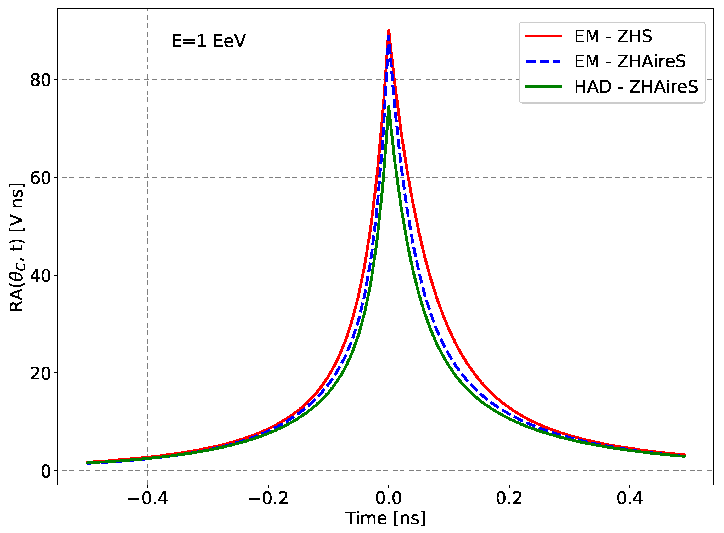 Universe 08 00297 g005