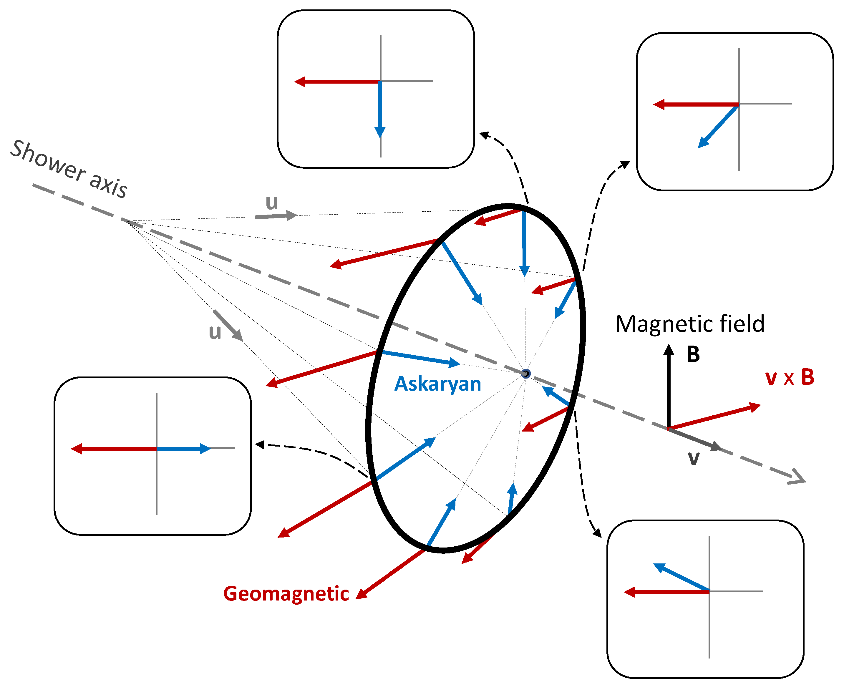 Universe 08 00297 g008