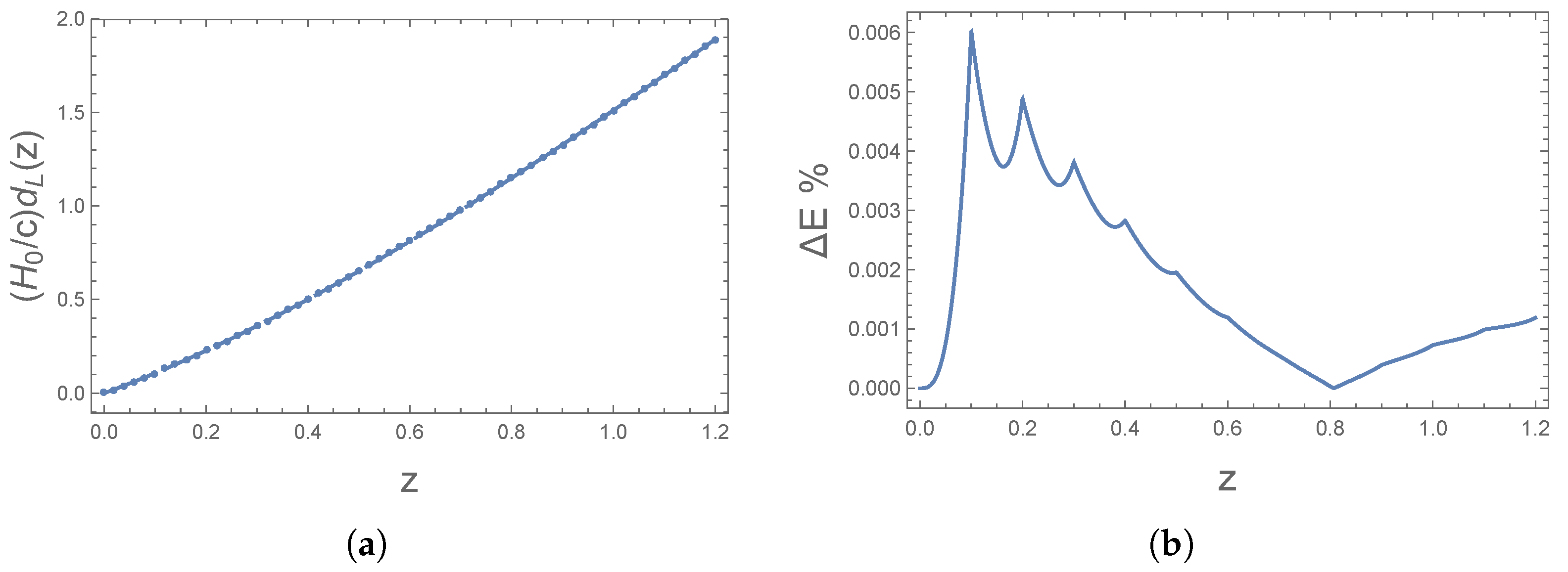 Universe 08 00300 g002