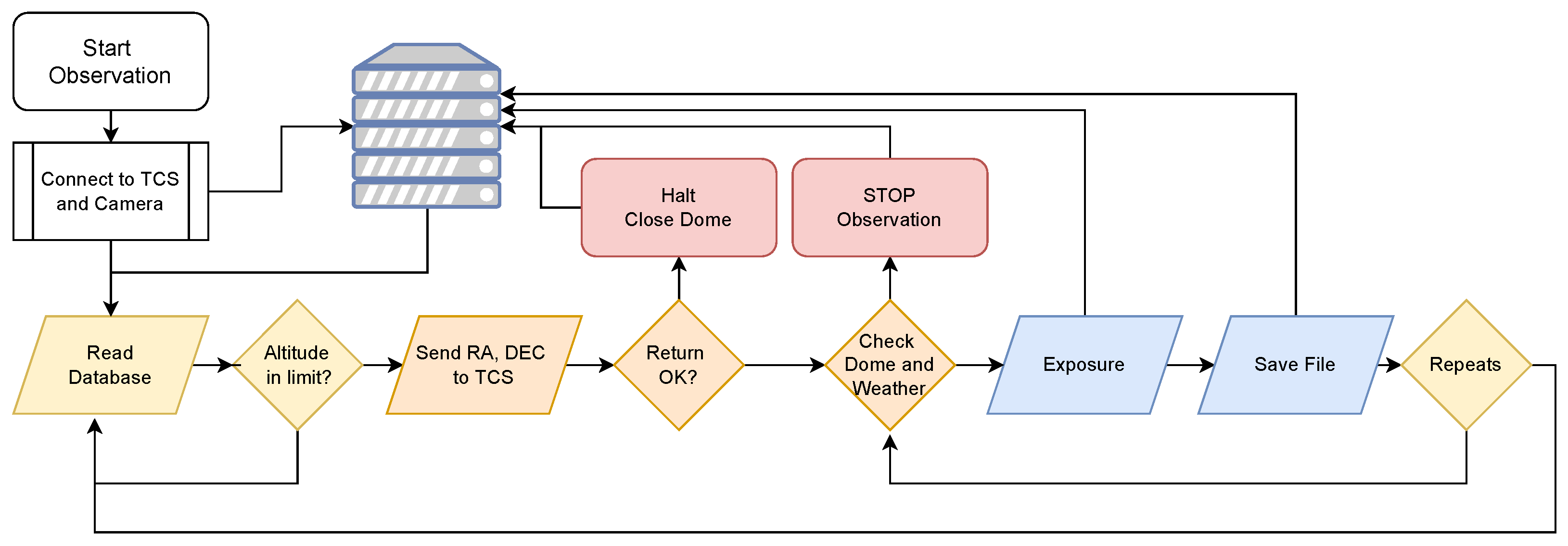 Universe 08 00303 g004