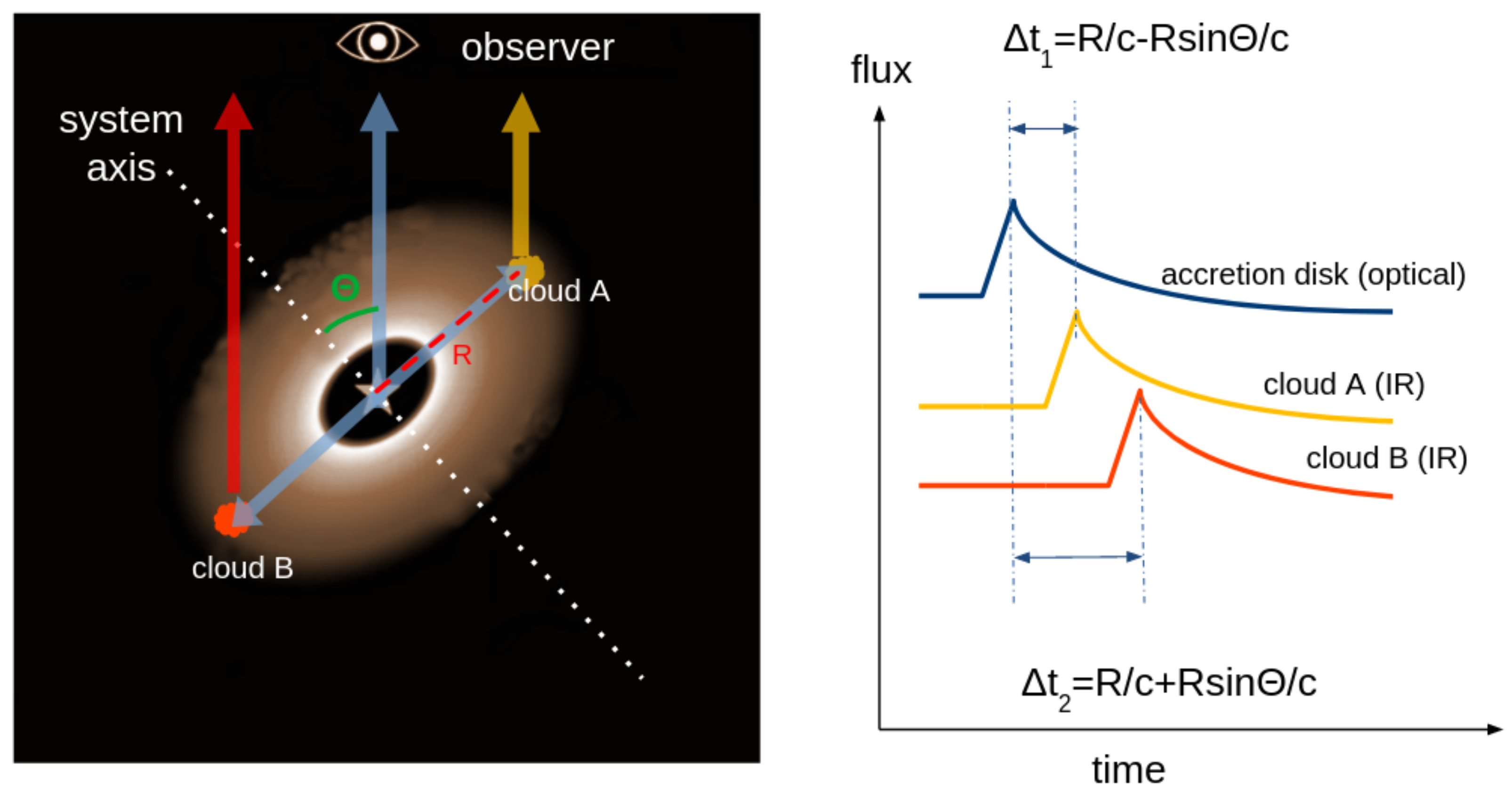 Universe 08 00304 g012 Universe 08 00304 g012