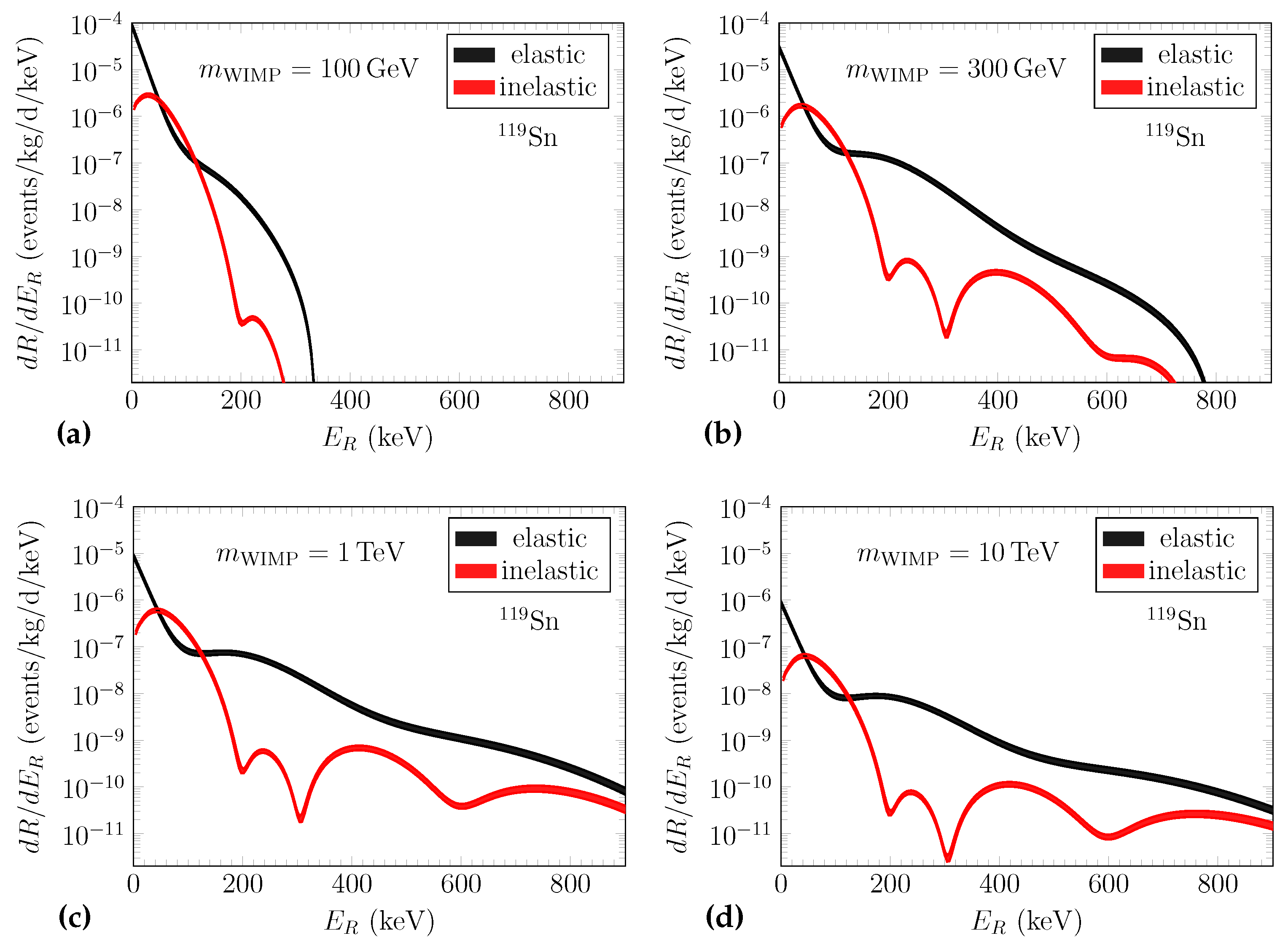 Universe 08 00309 g004 550