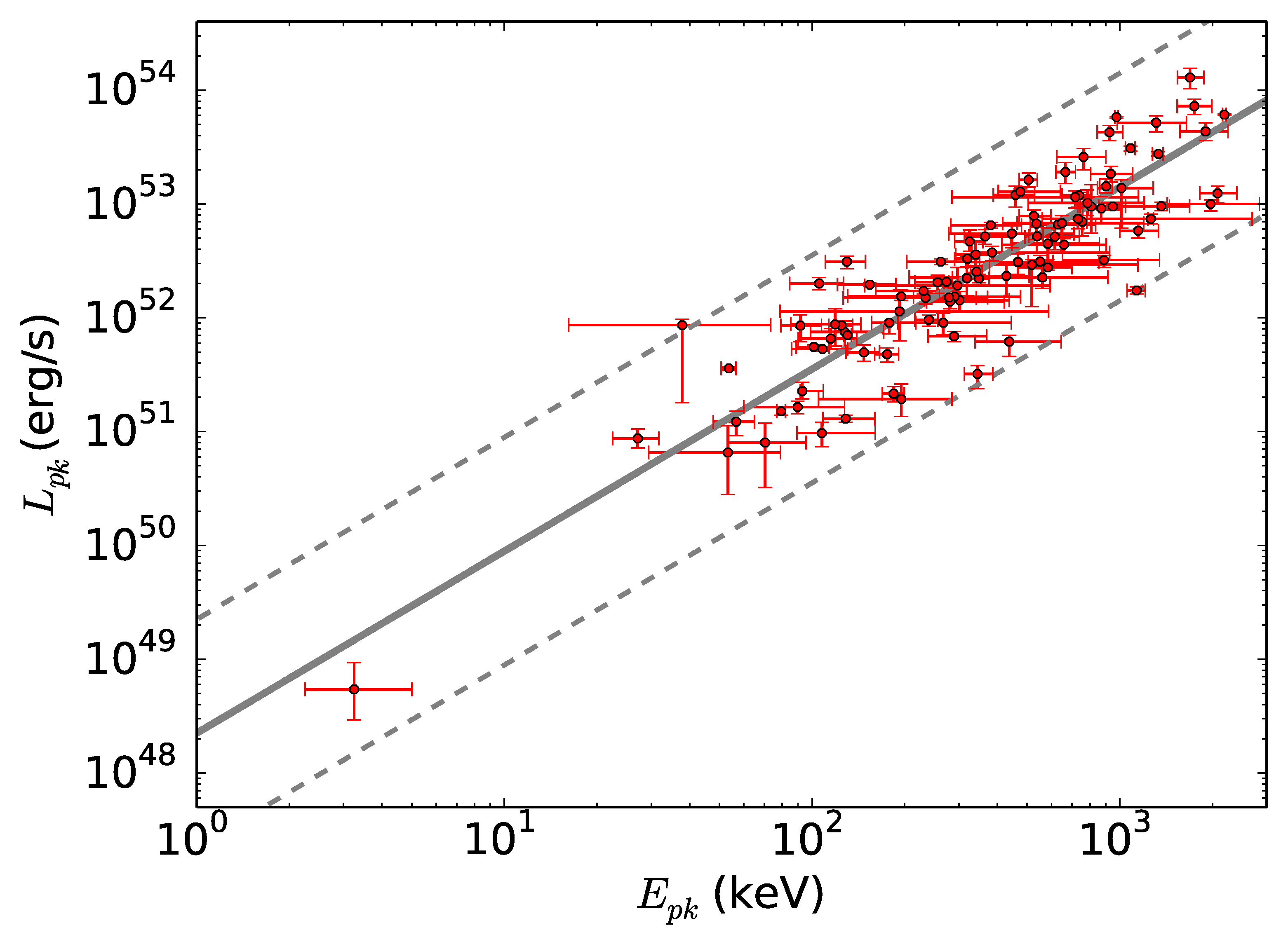 Universe 08 00310 g004 Universe 08 00310 g004