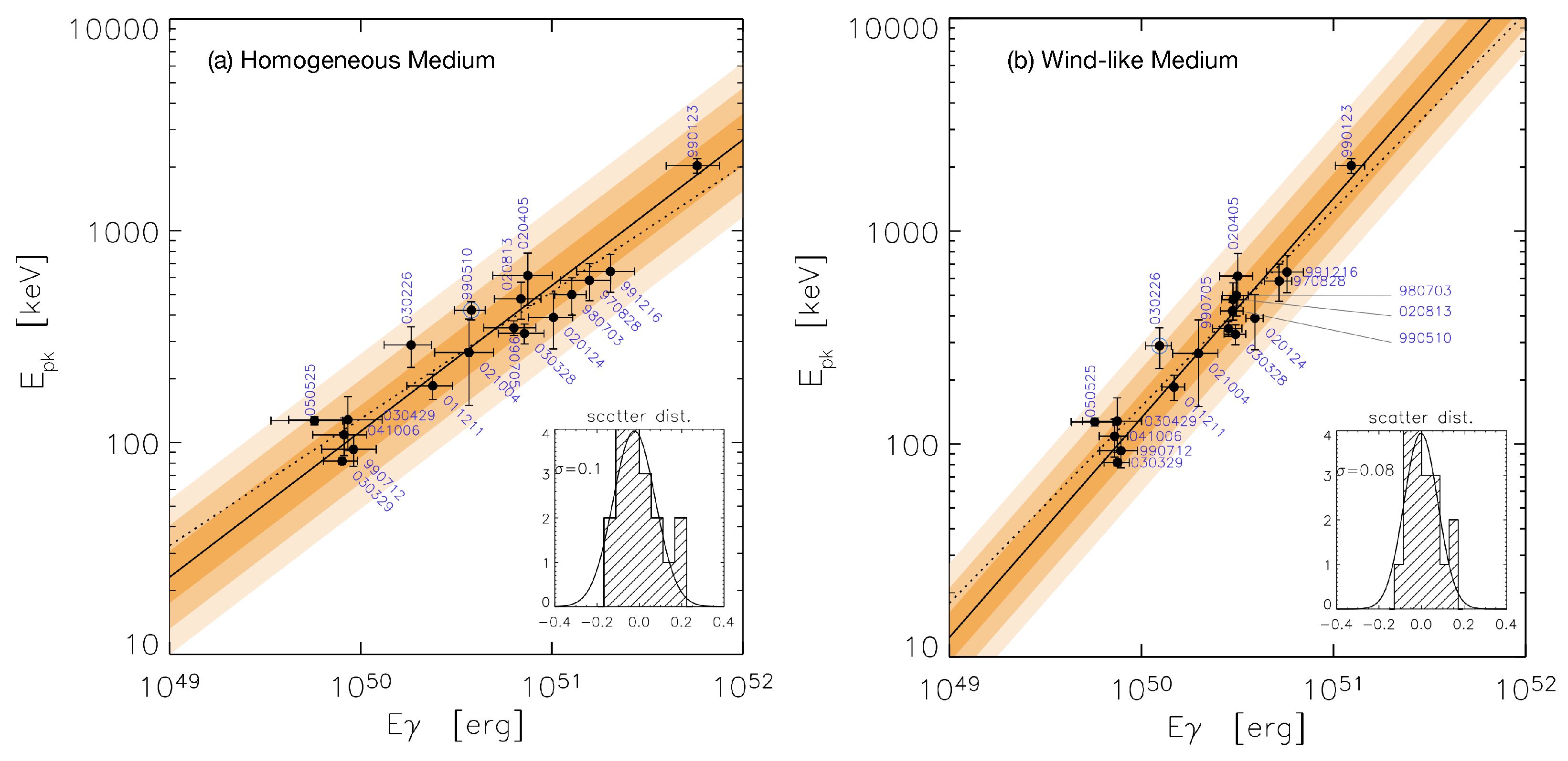 Universe 08 00310 g007 Universe 08 00310 g007