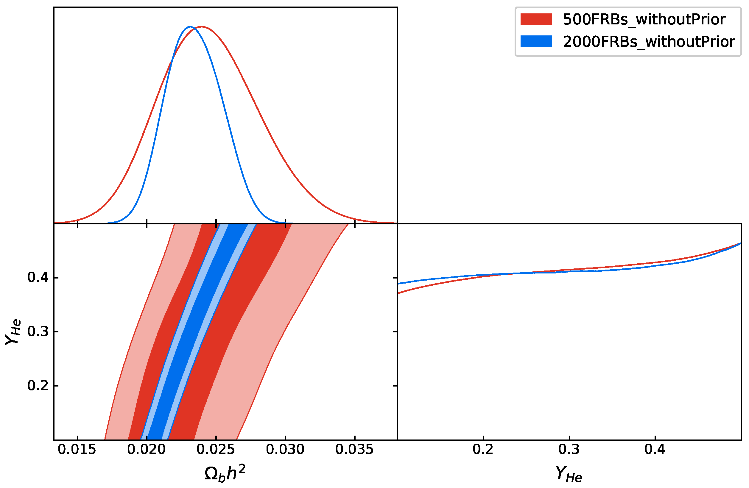 Universe 08 00317 g003 550