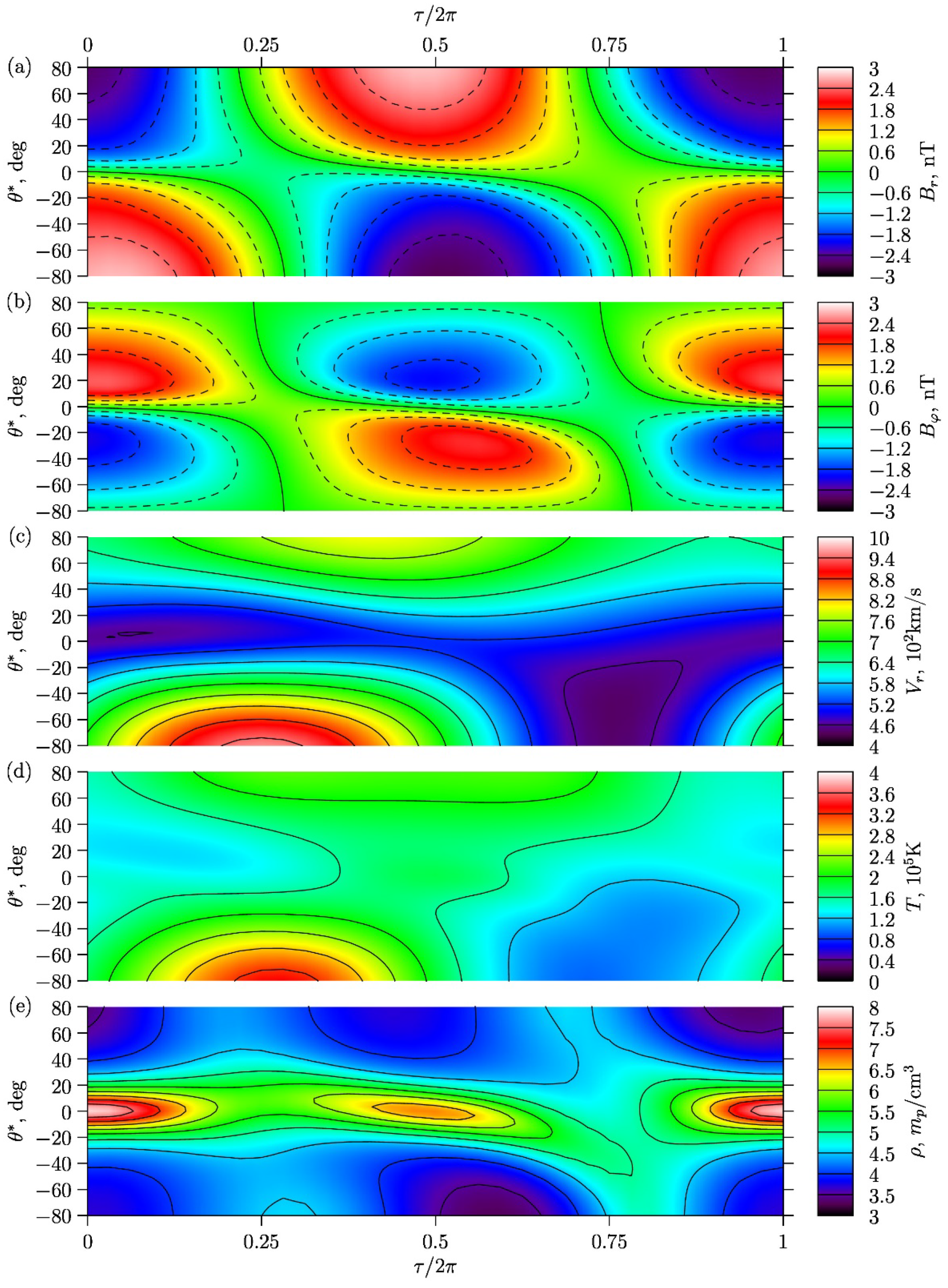 Universe 08 00324 g004 Universe 08 00324 g004