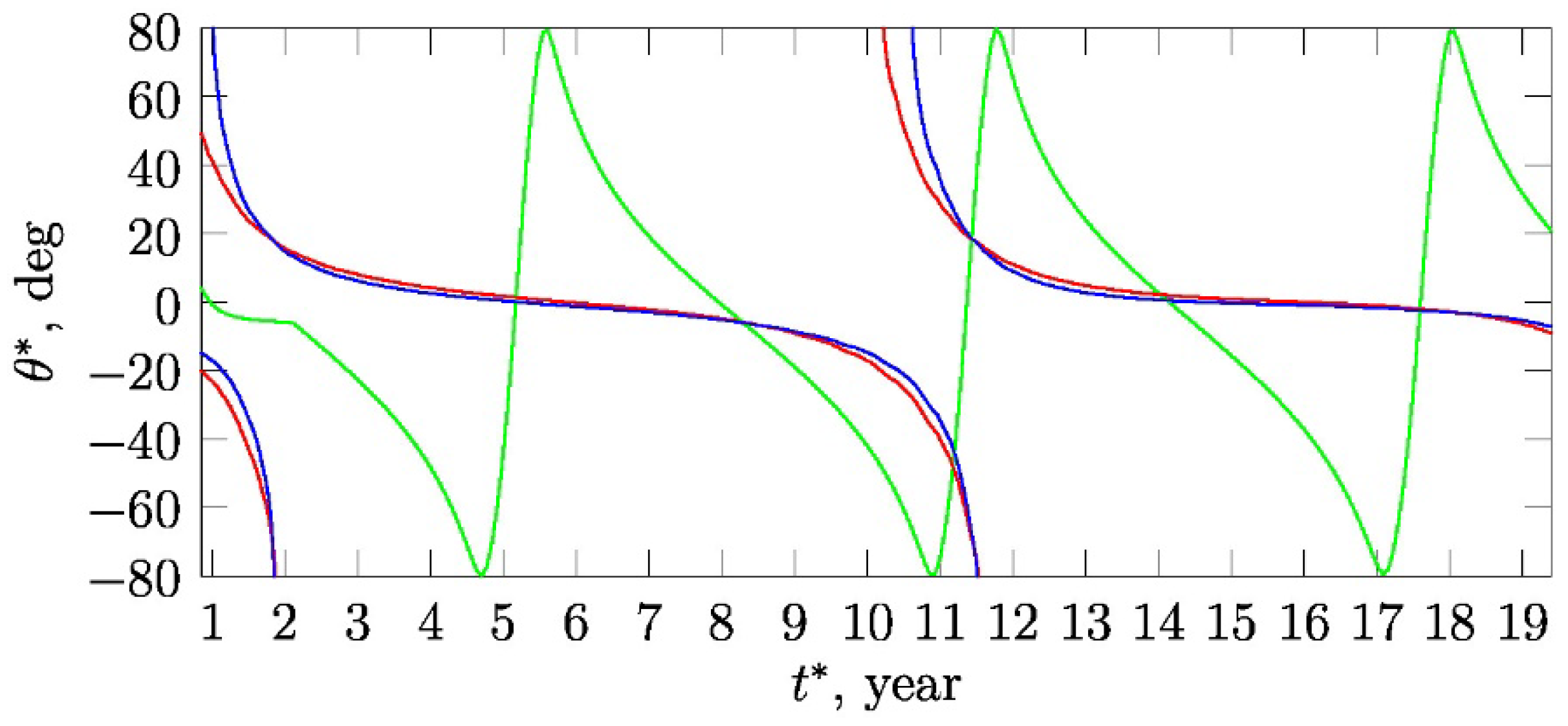 Universe 08 00324 g005 Universe 08 00324 g005