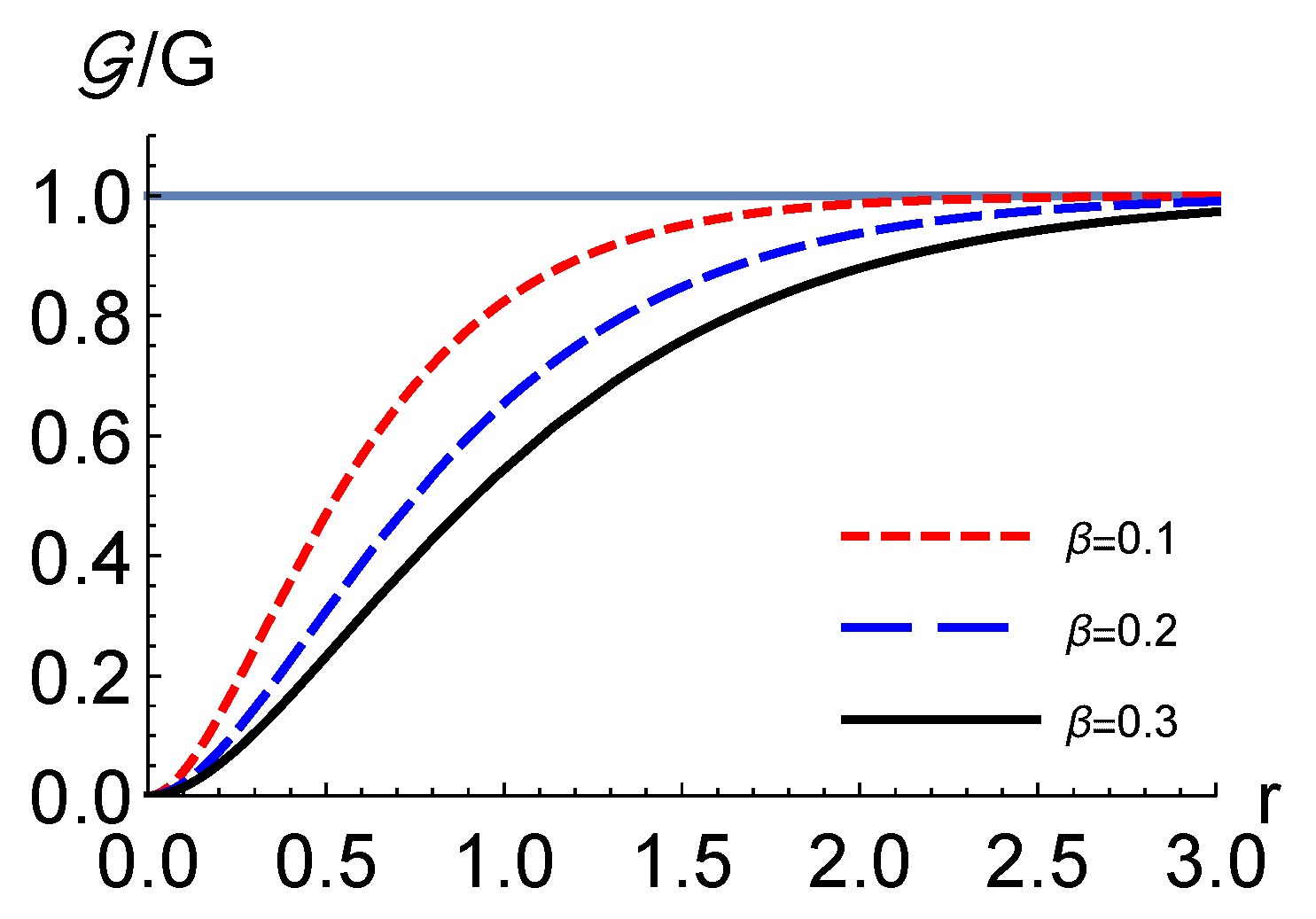 Universe 08 00341 g002
